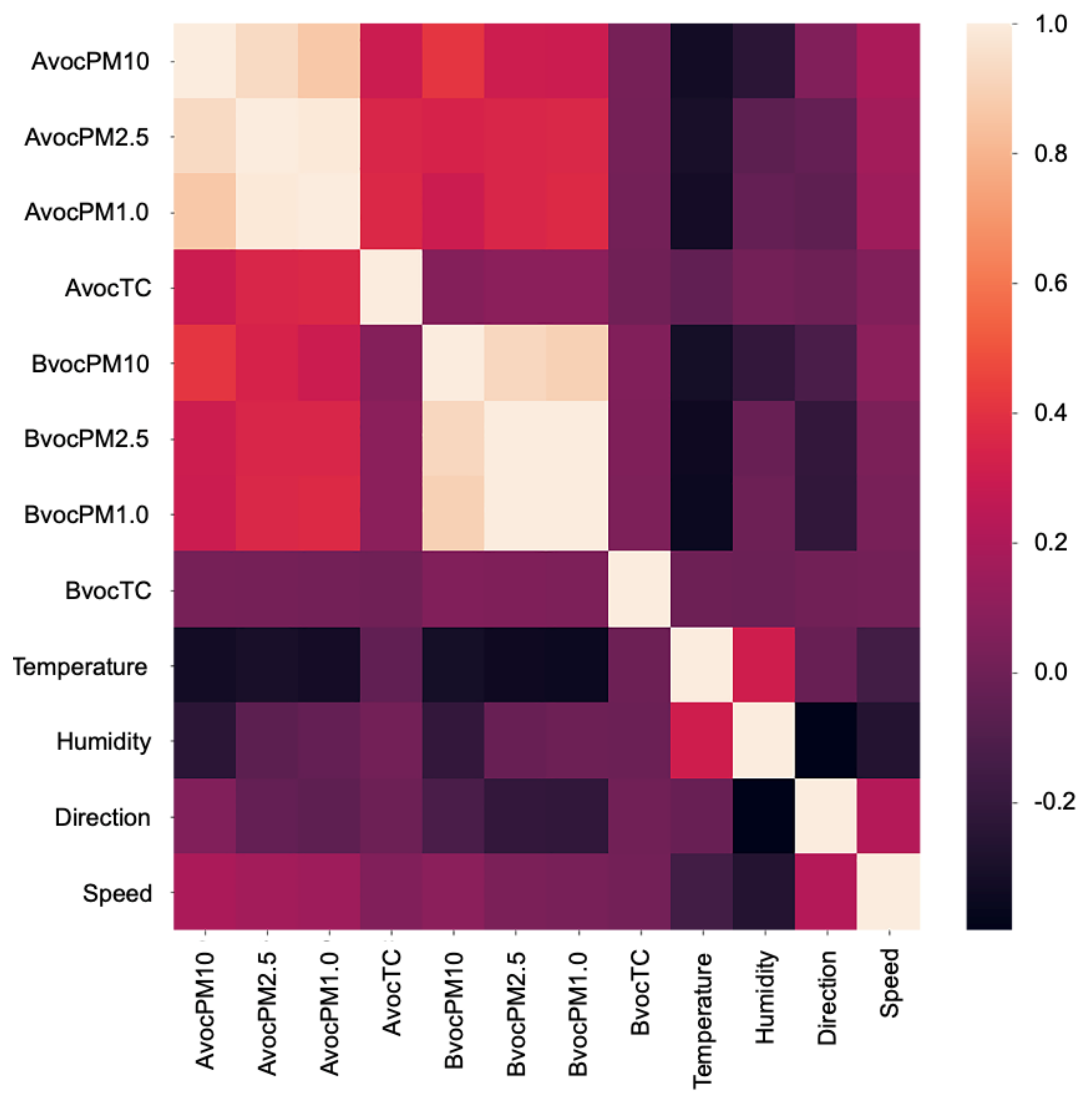 Ijerph 18 06801 g005 550