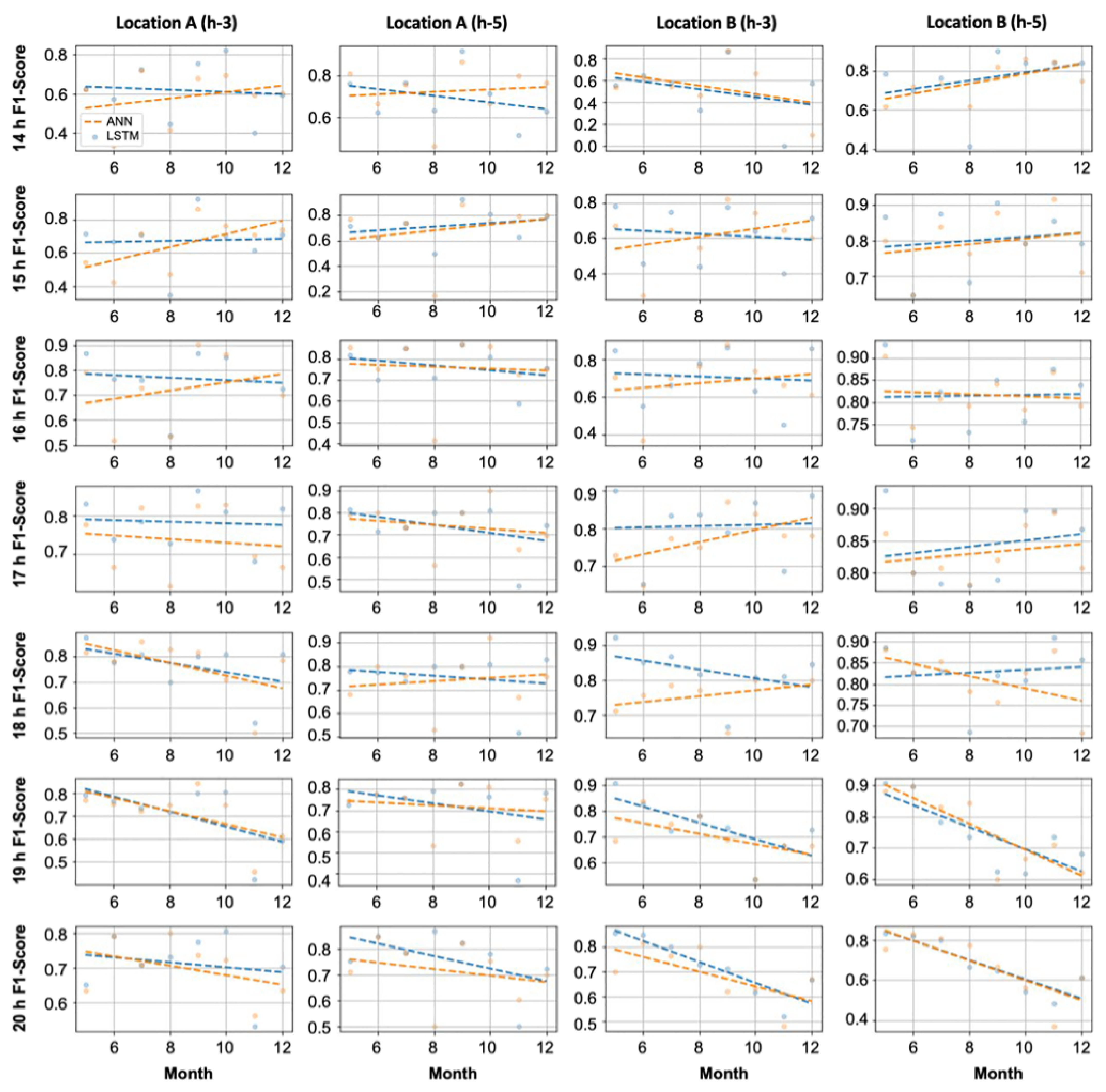 Ijerph 18 06801 g008 550