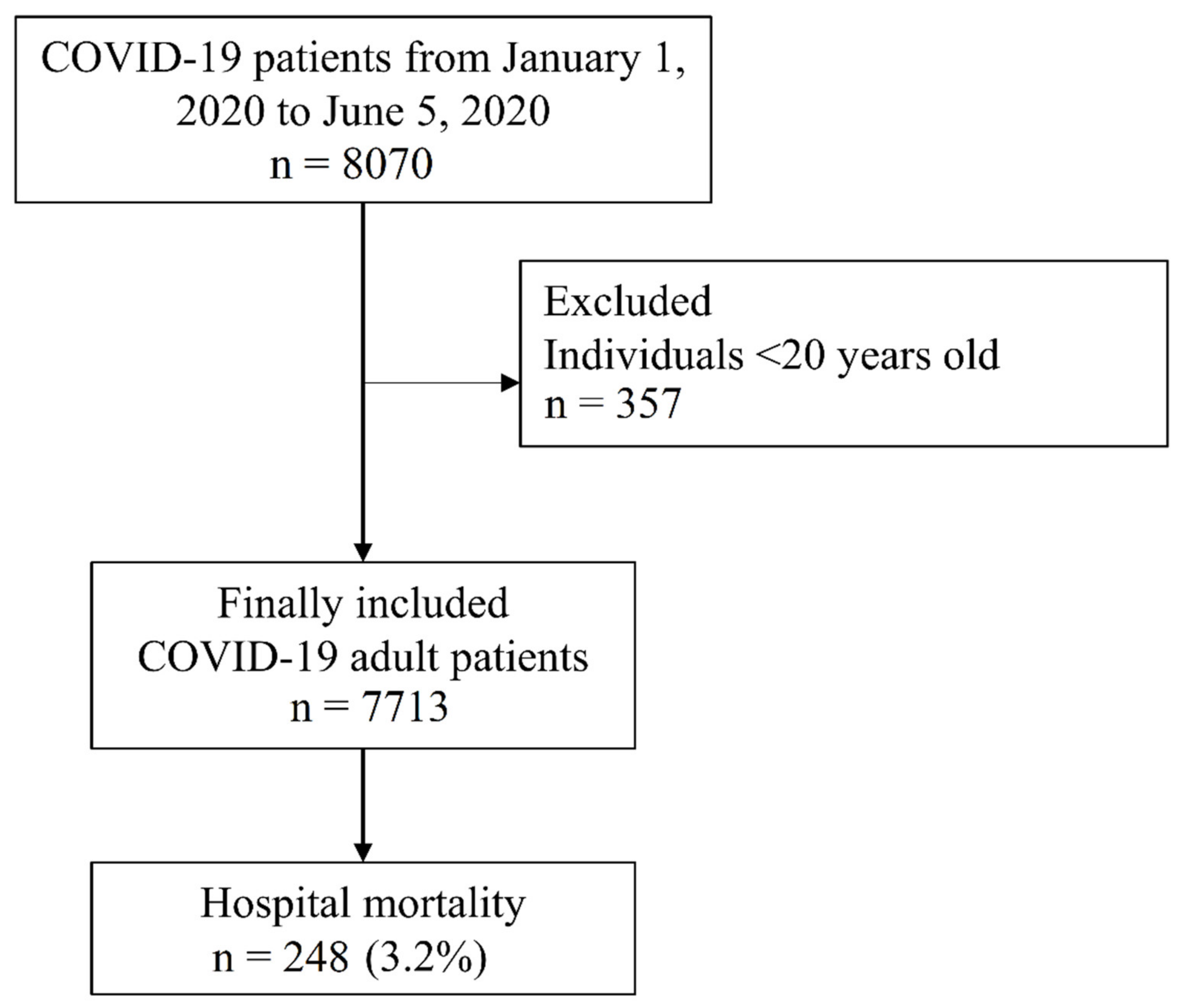 Ijerph 18 06804 g001 550