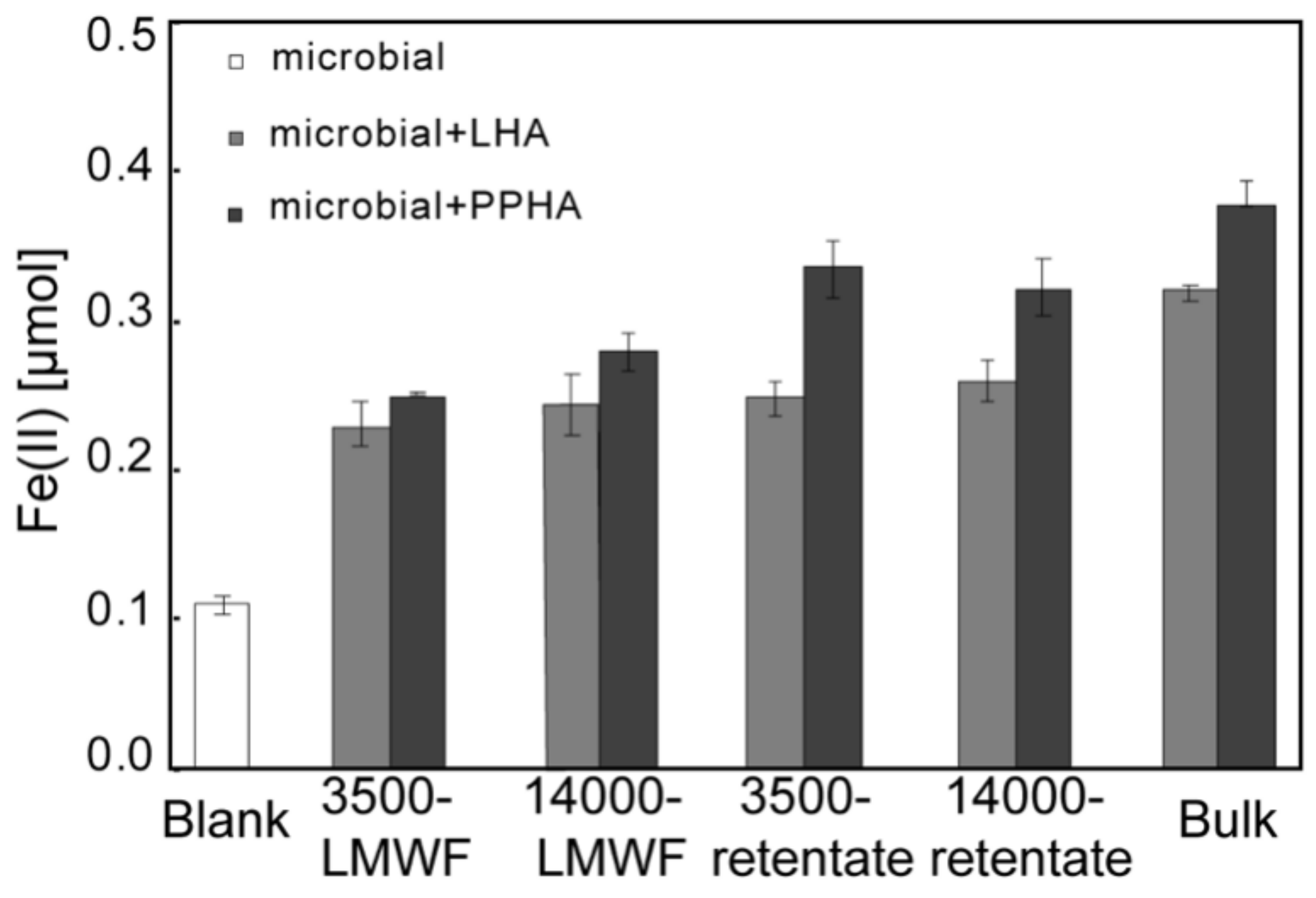 Ijerph 18 06807 g005