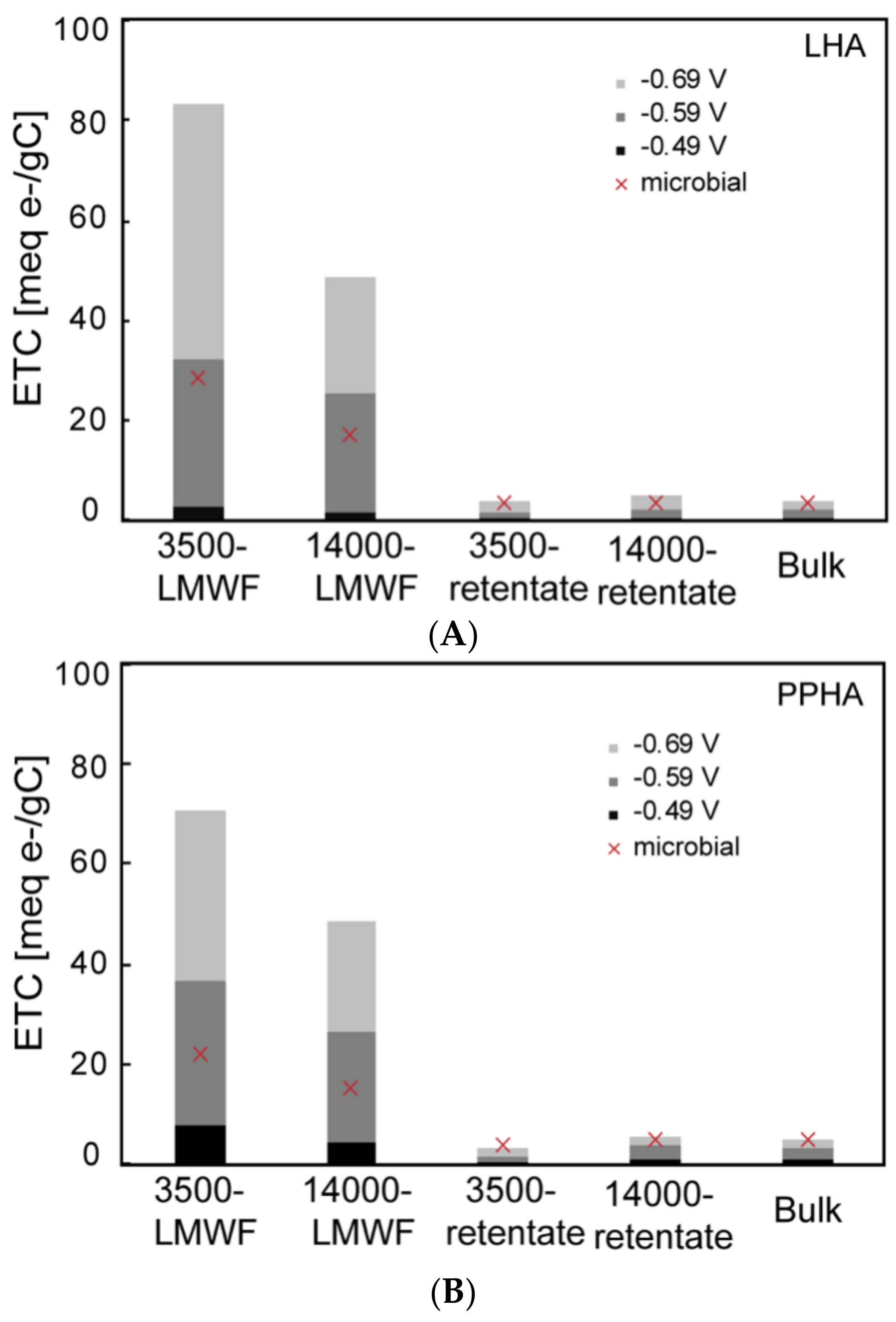 Ijerph 18 06807 g007