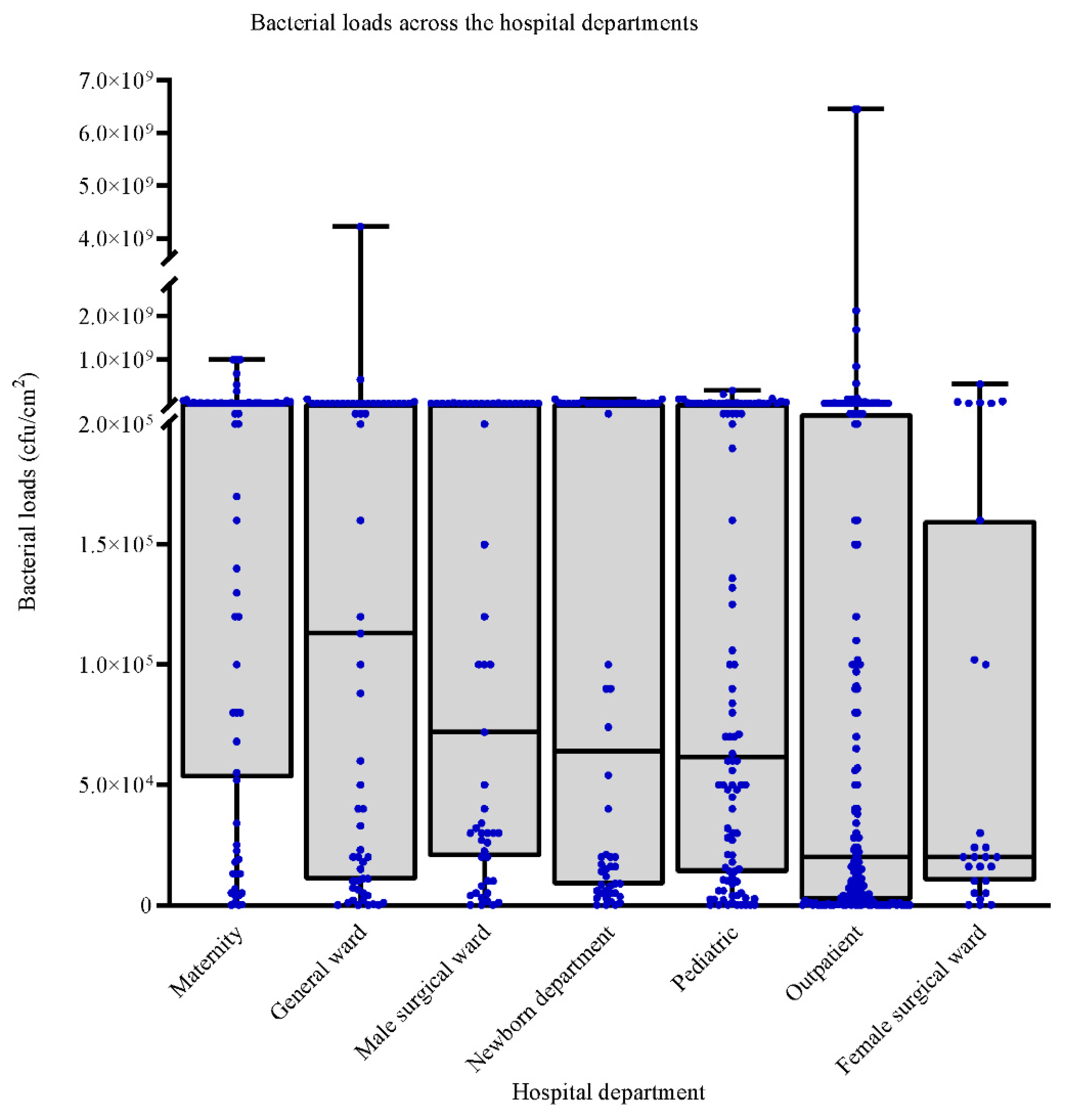 Ijerph 18 06810 g002