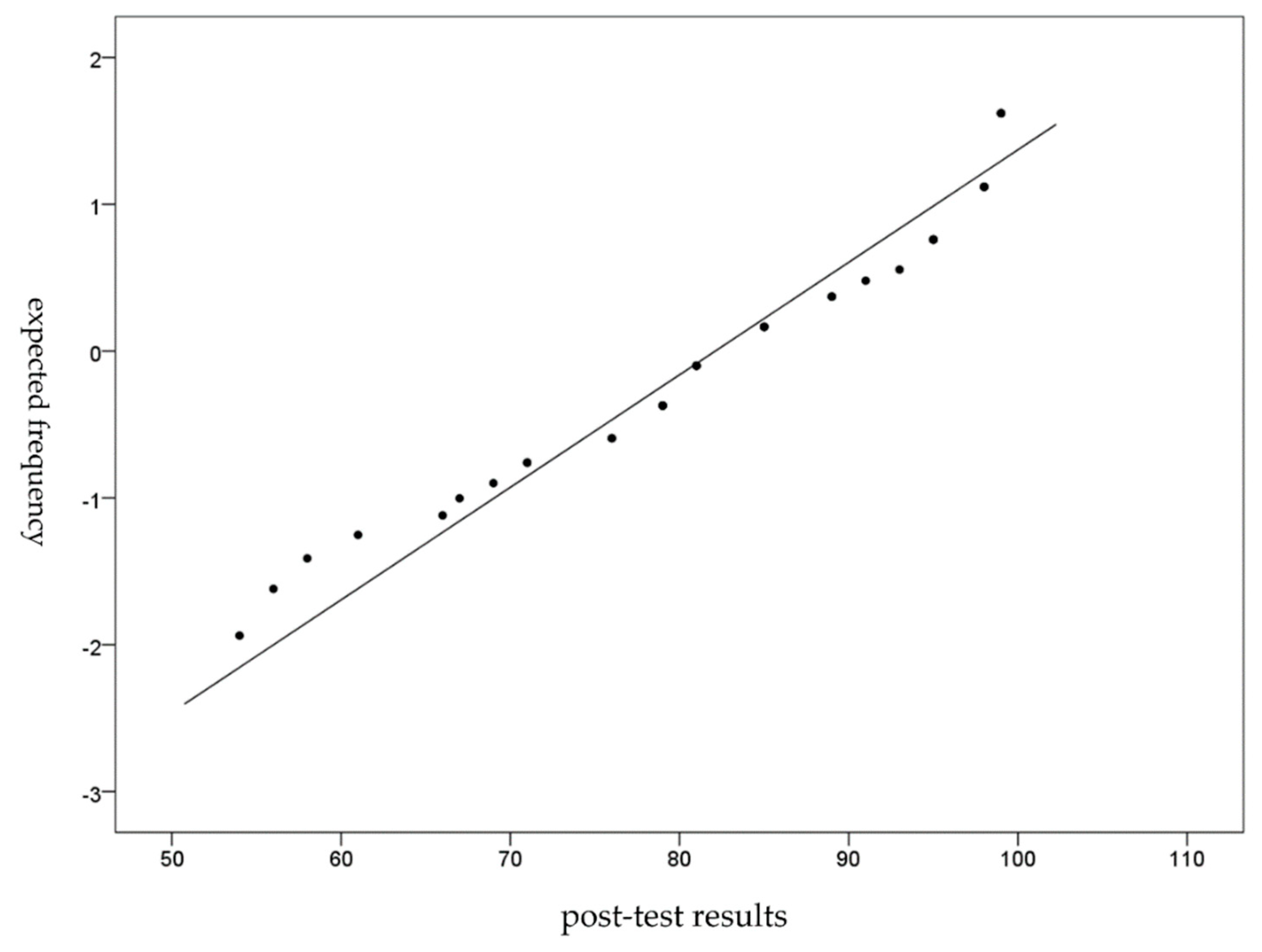 Ijerph 18 06813 g006