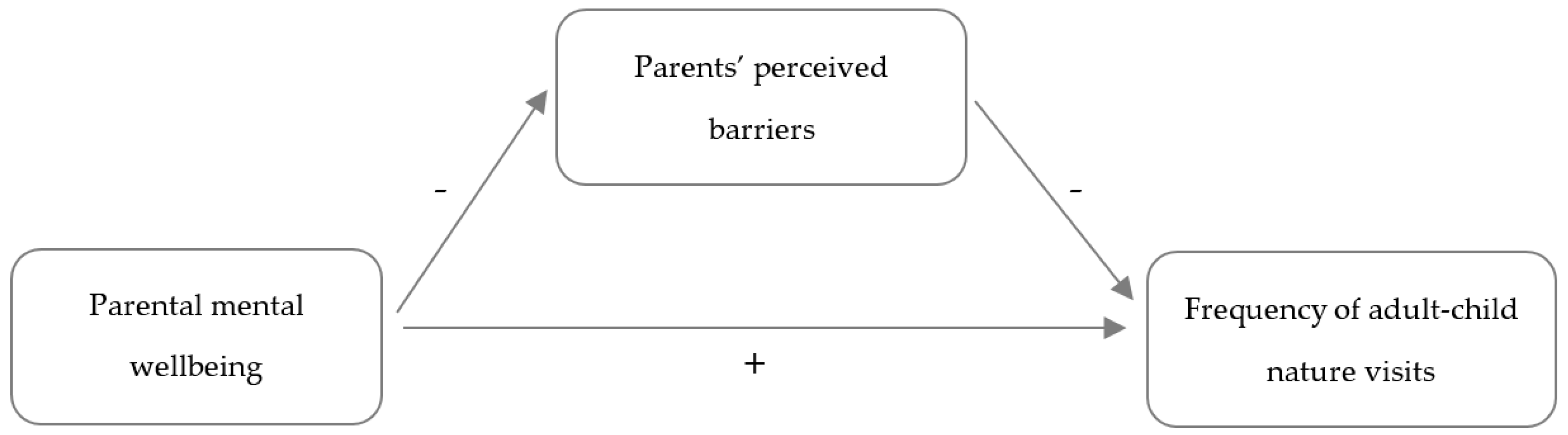 Ijerph 18 06814 g001 550