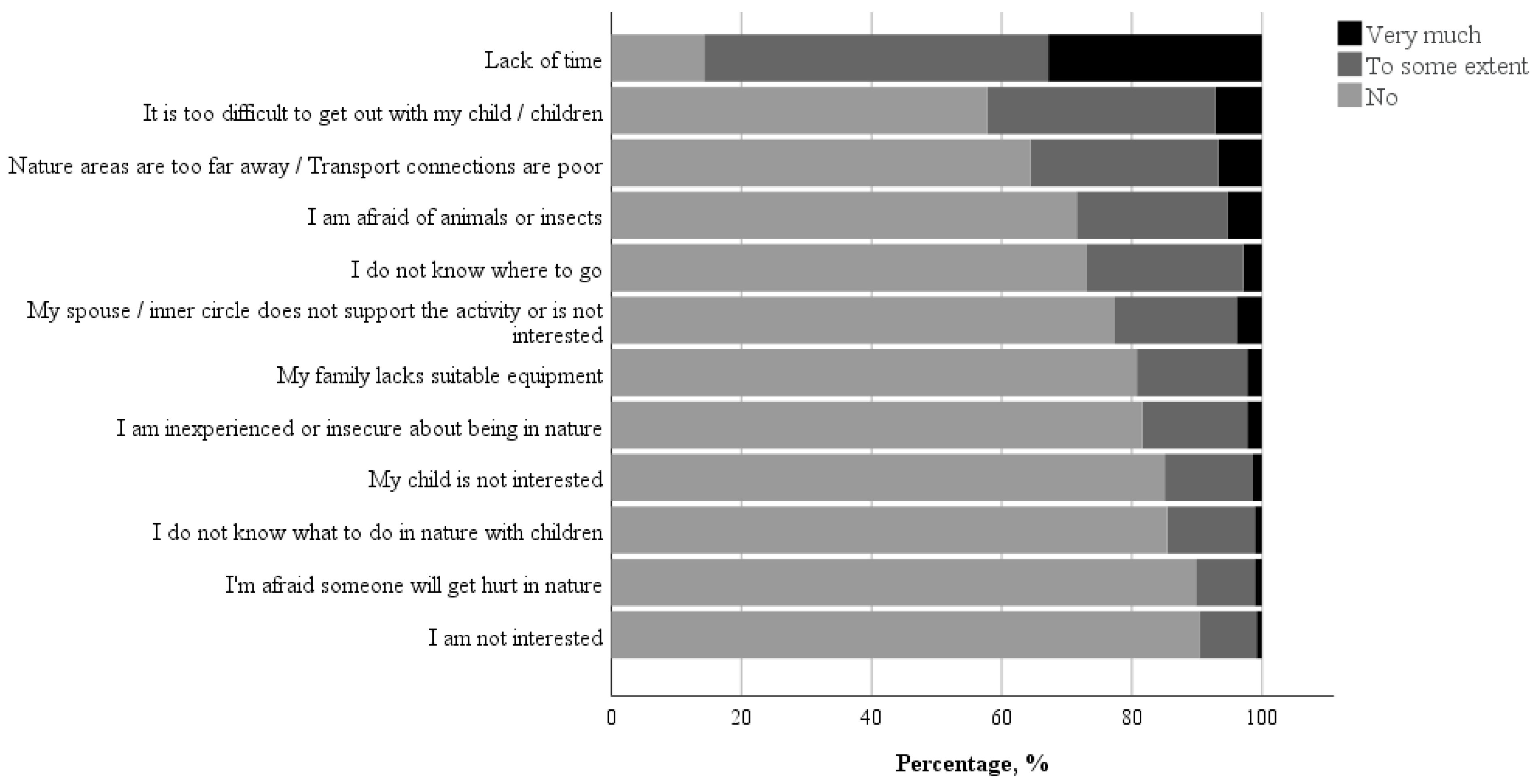 Ijerph 18 06814 g002 550