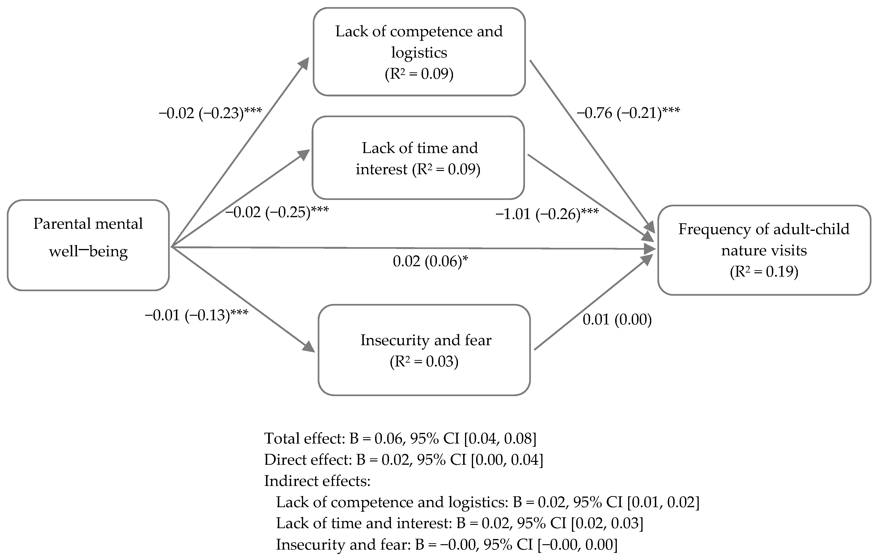 Ijerph 18 06814 g003 550