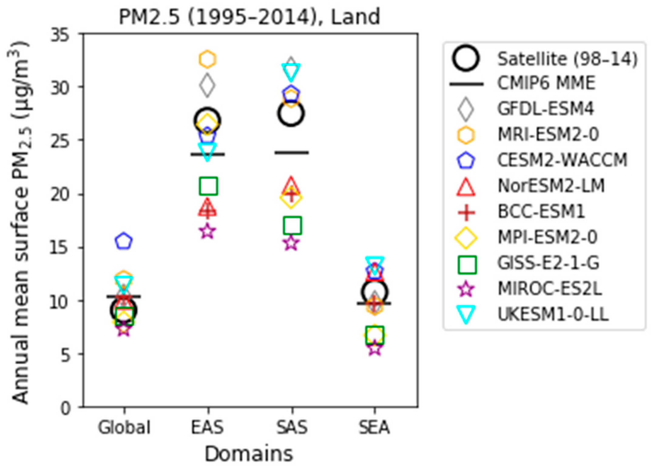 Ijerph 18 06817 g002 550