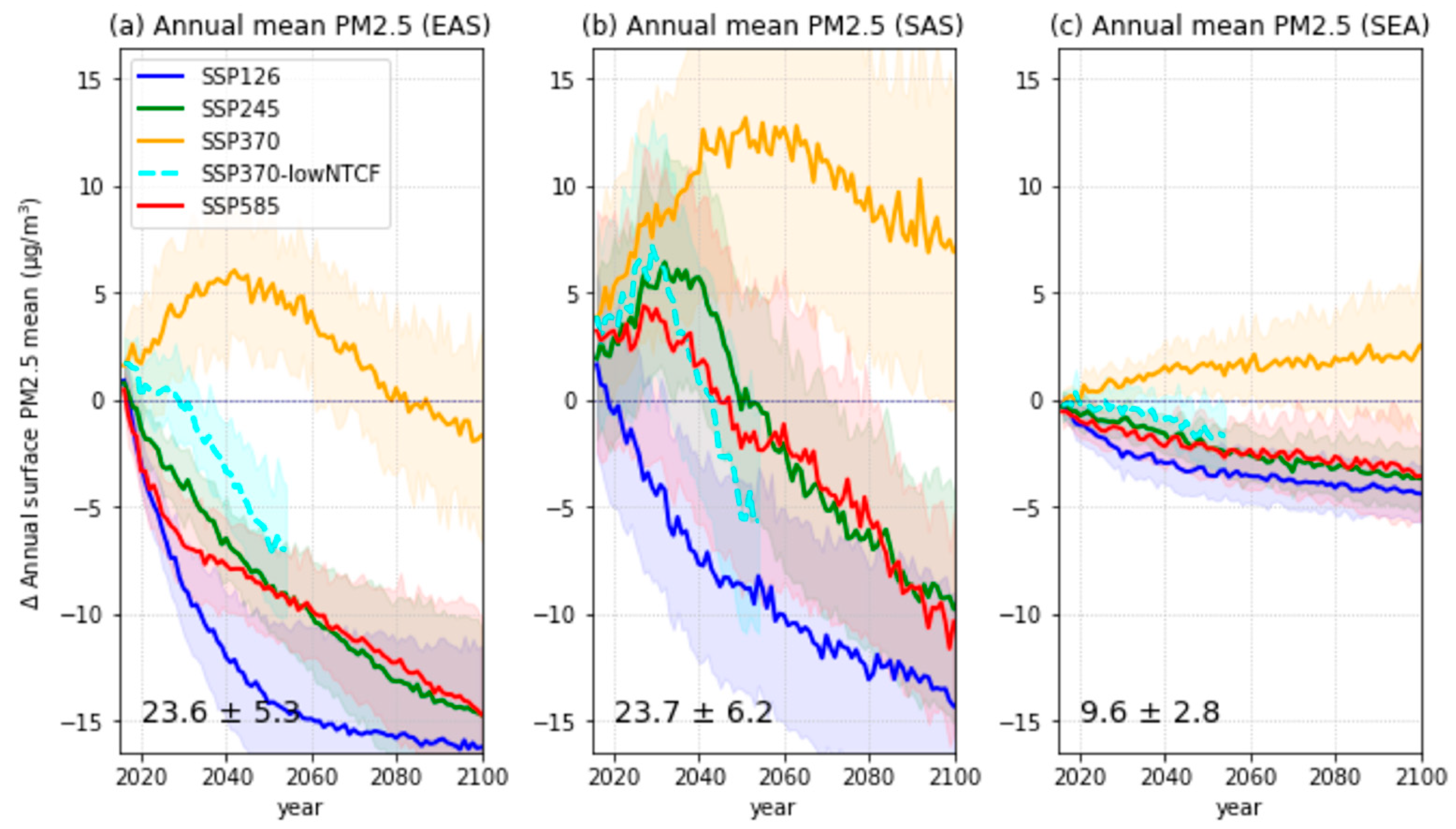 Ijerph 18 06817 g005 550