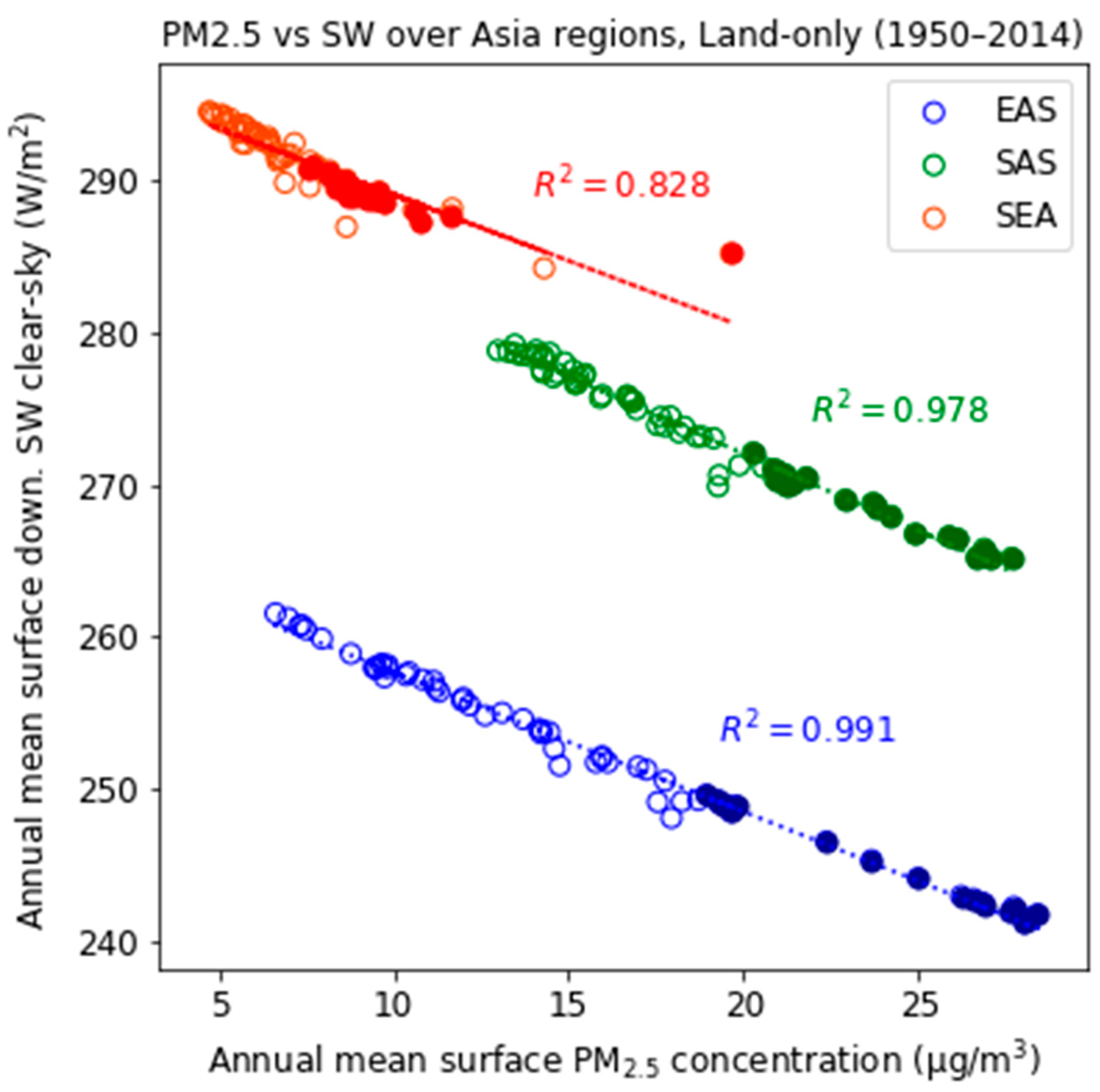 Ijerph 18 06817 g009 550