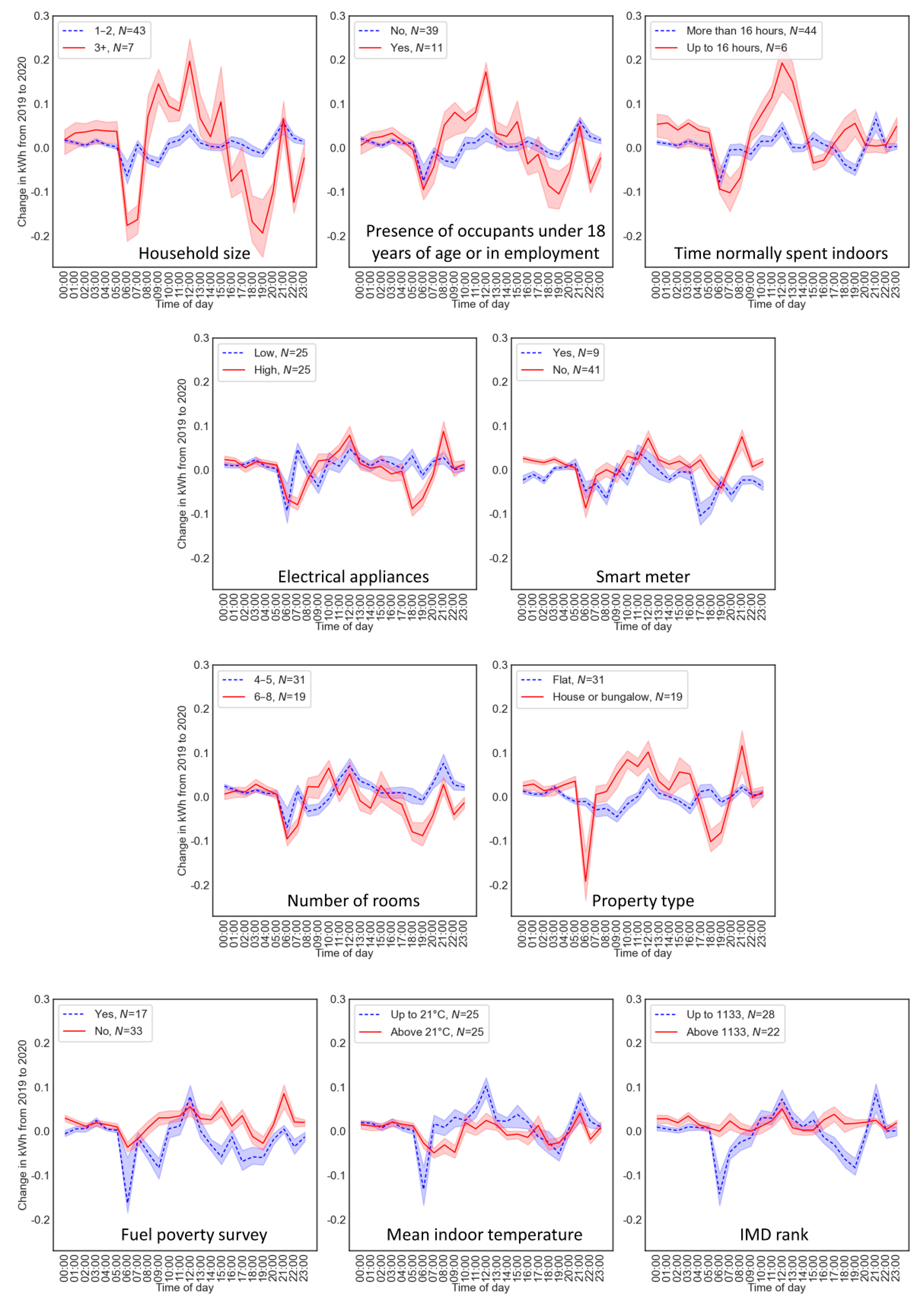 Ijerph 18 06818 g003 550