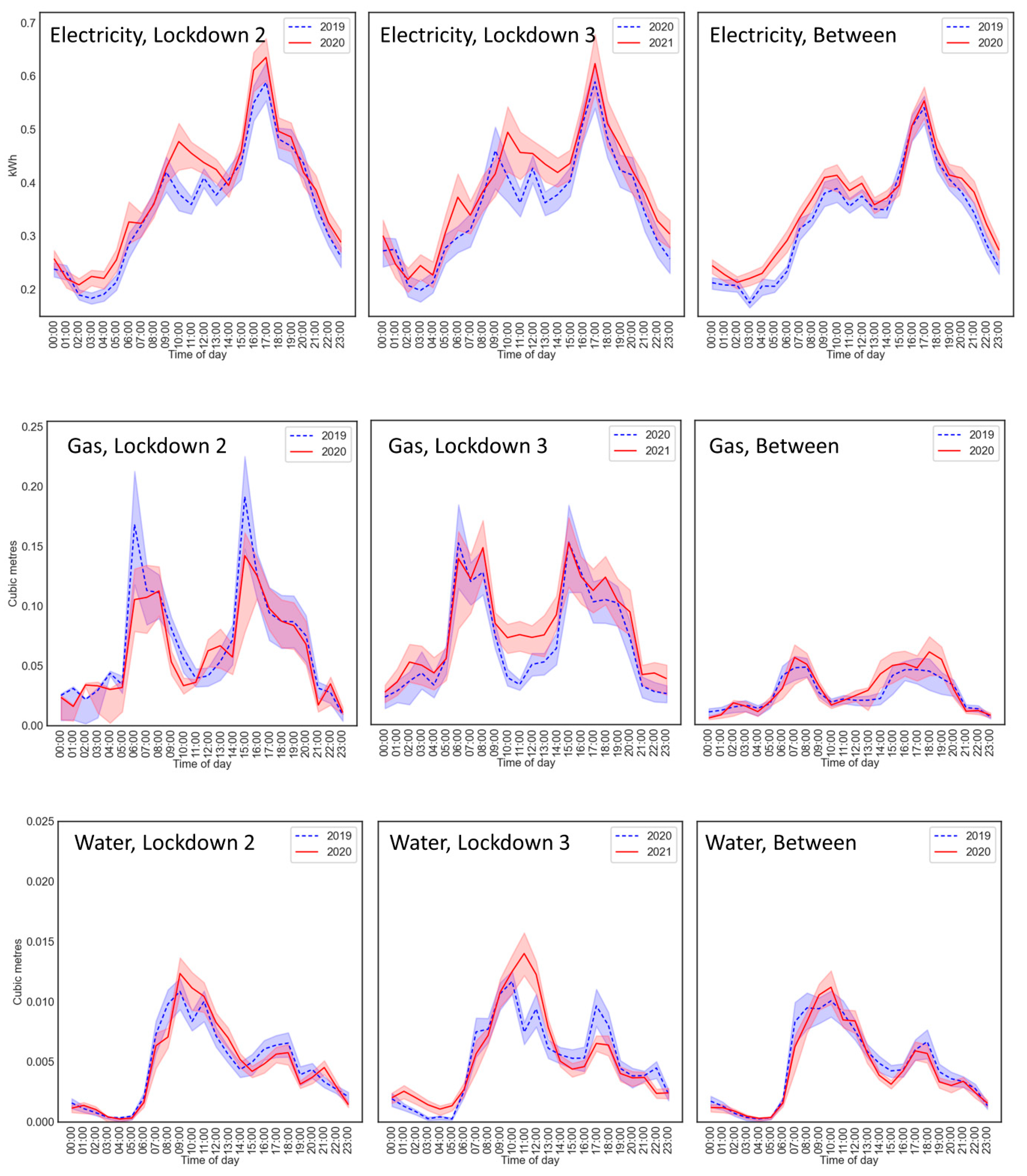 Ijerph 18 06818 g004 550