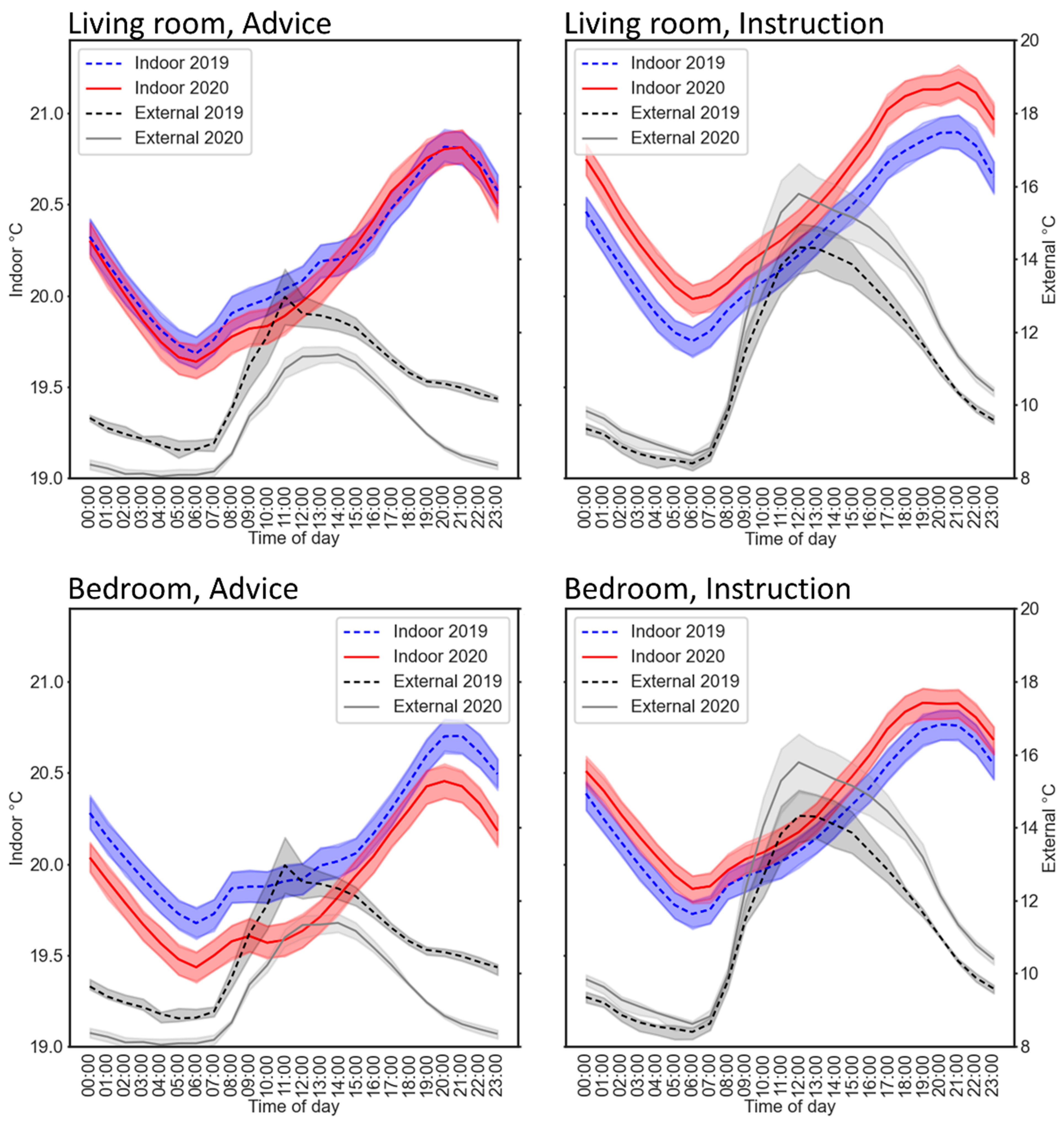 Ijerph 18 06818 g005 550