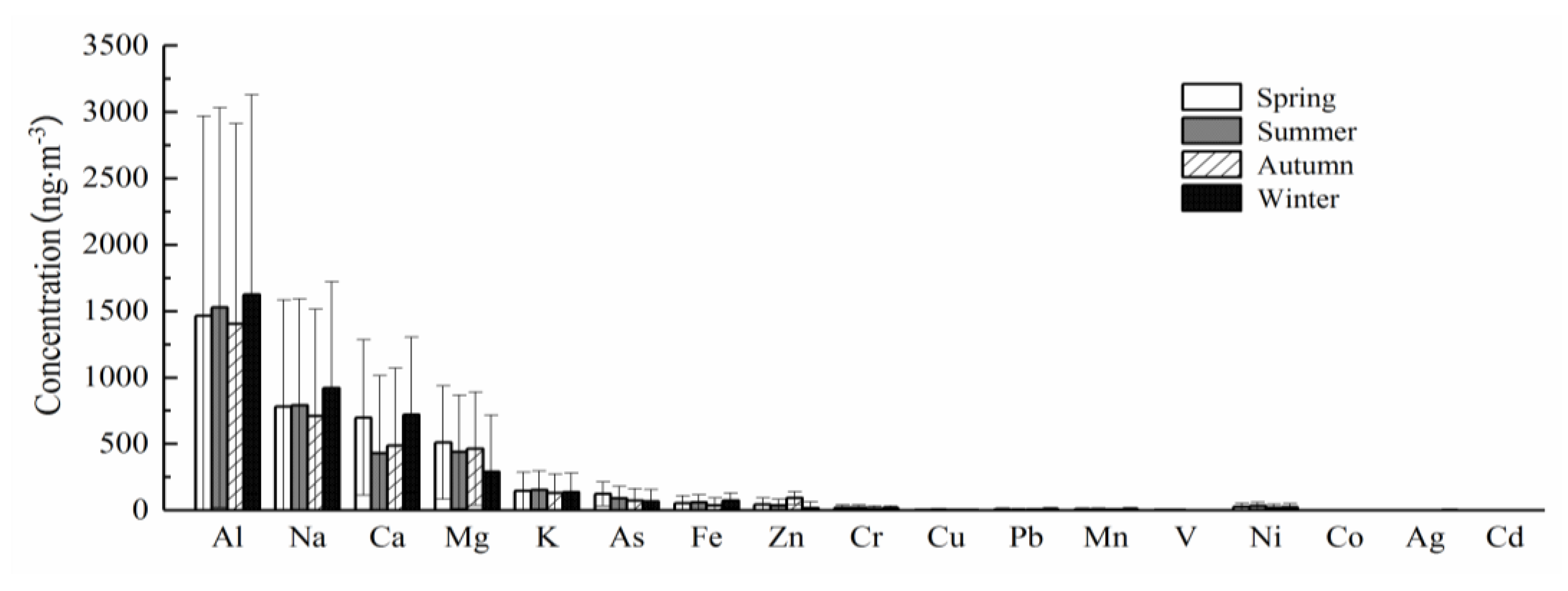 Ijerph 18 06821 g003