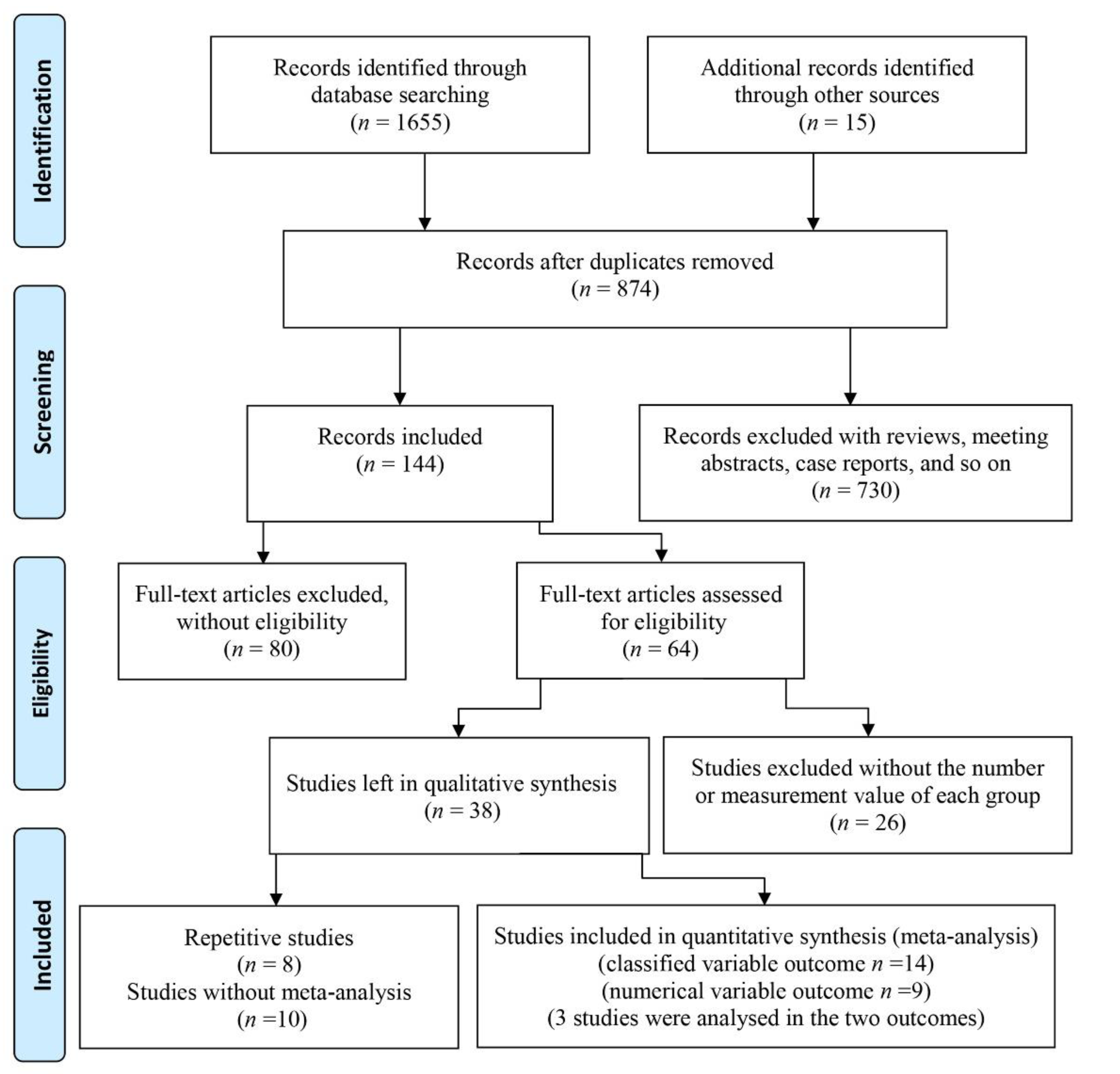 Ijerph 18 06823 g001 550