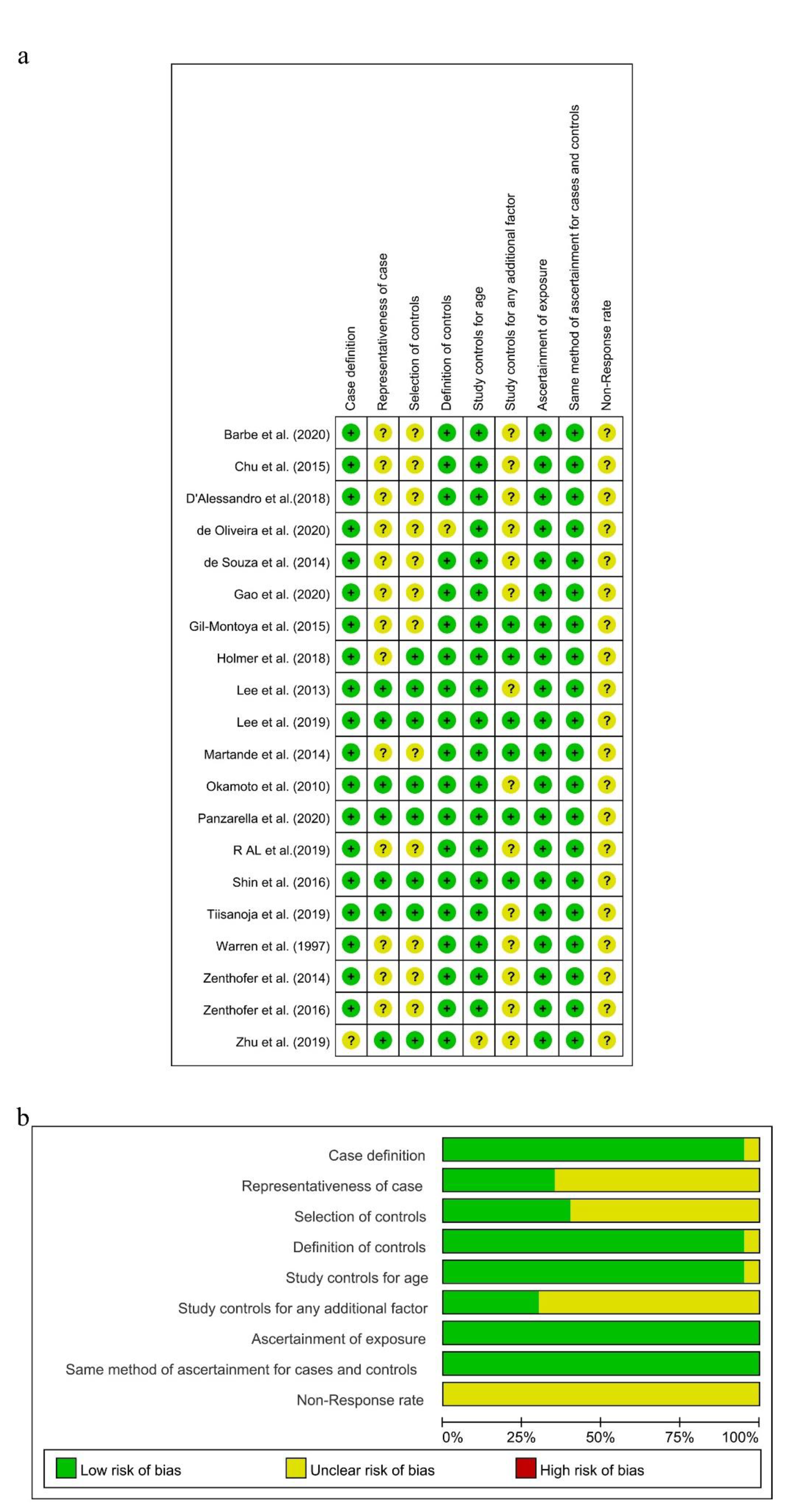 Ijerph 18 06823 g002 550