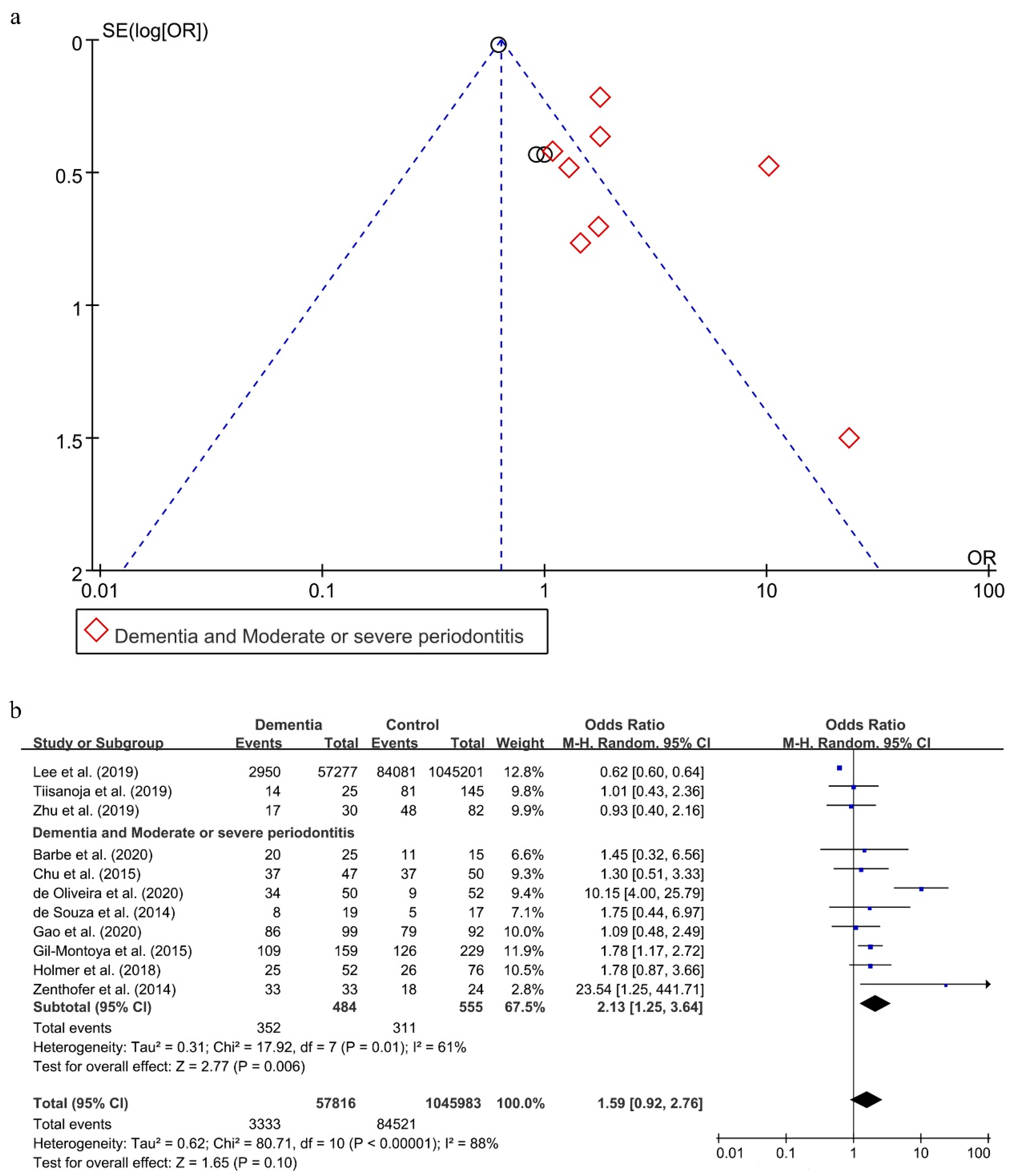 Ijerph 18 06823 g004 550