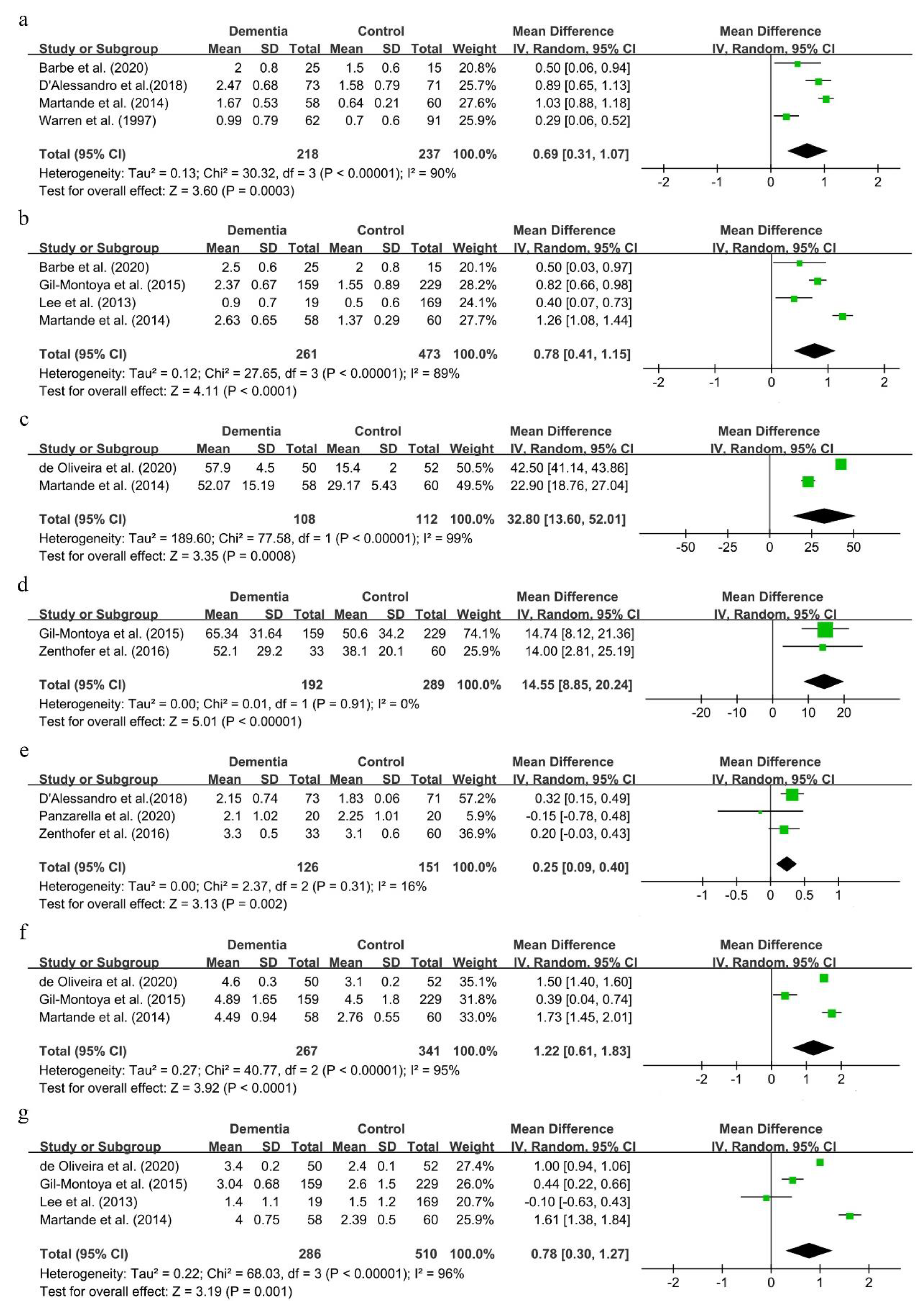 Ijerph 18 06823 g005 550