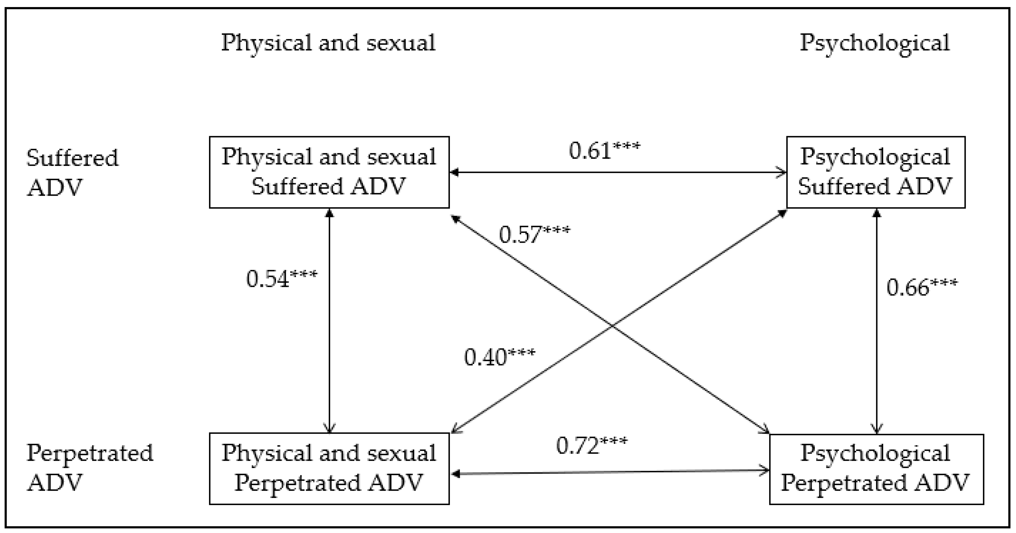 Ijerph 18 06824 g001