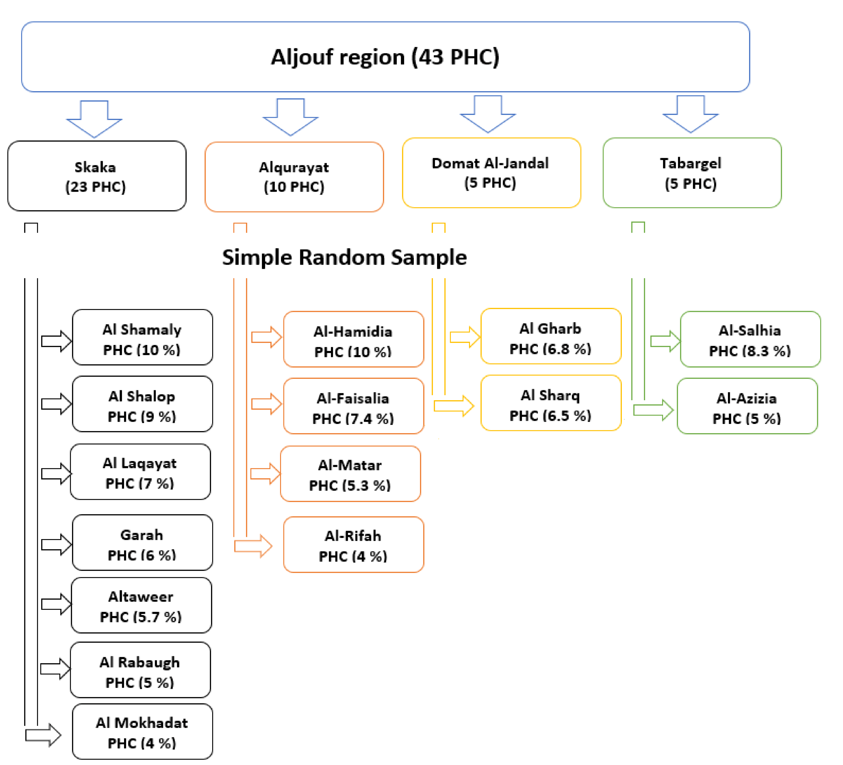 Ijerph 18 06831 g001 Ijerph 18 06831 g001