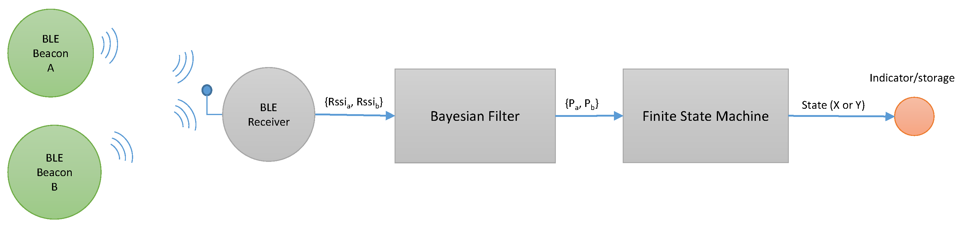 Ijerph 18 06839 g005 550