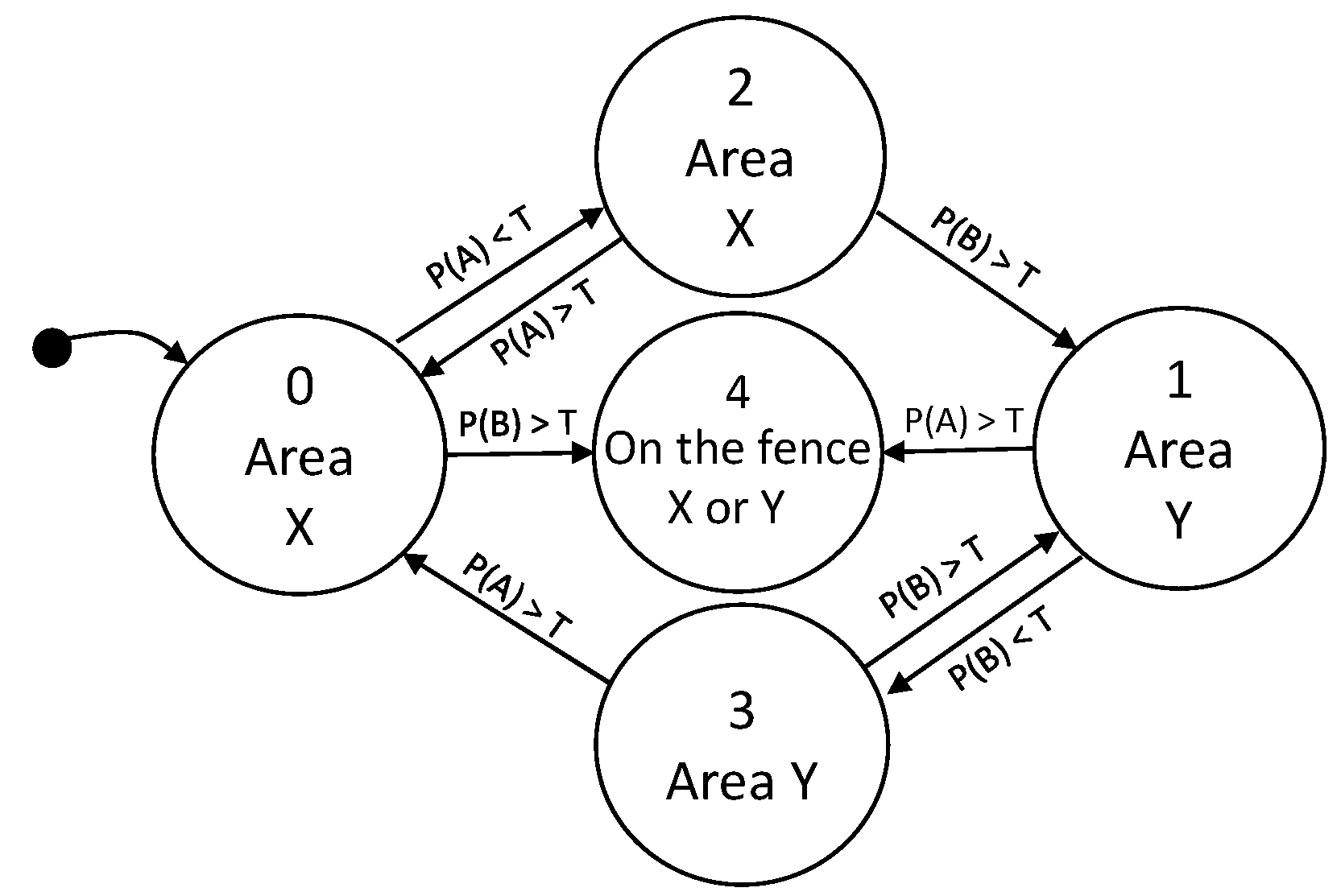 IJERPH | Free Full-Text | Virtual Fence System Based on IoT Paradigm to ...