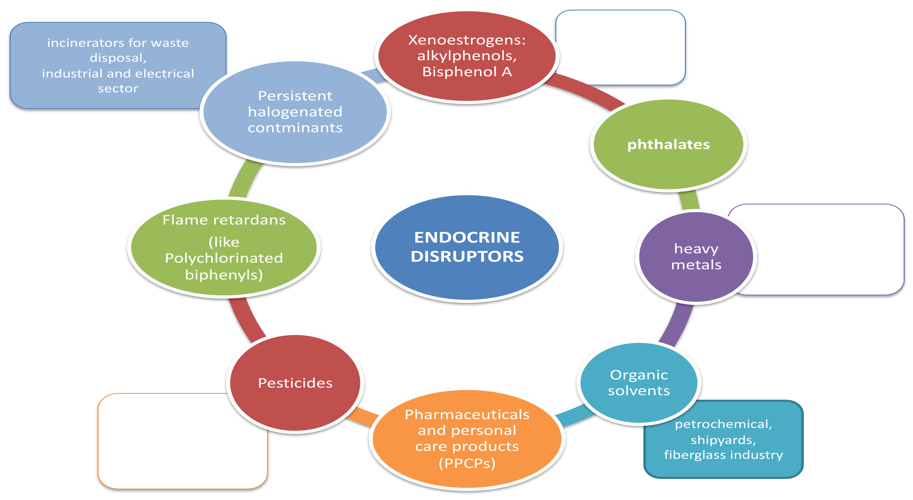 IJERPH | Free Full-Text | Effects of Endocrine-Disrupting Chemicals on Endometrial Receptivity and Embryo Implantation: A Systematic Review of 34 Mouse Model Studies | HTML