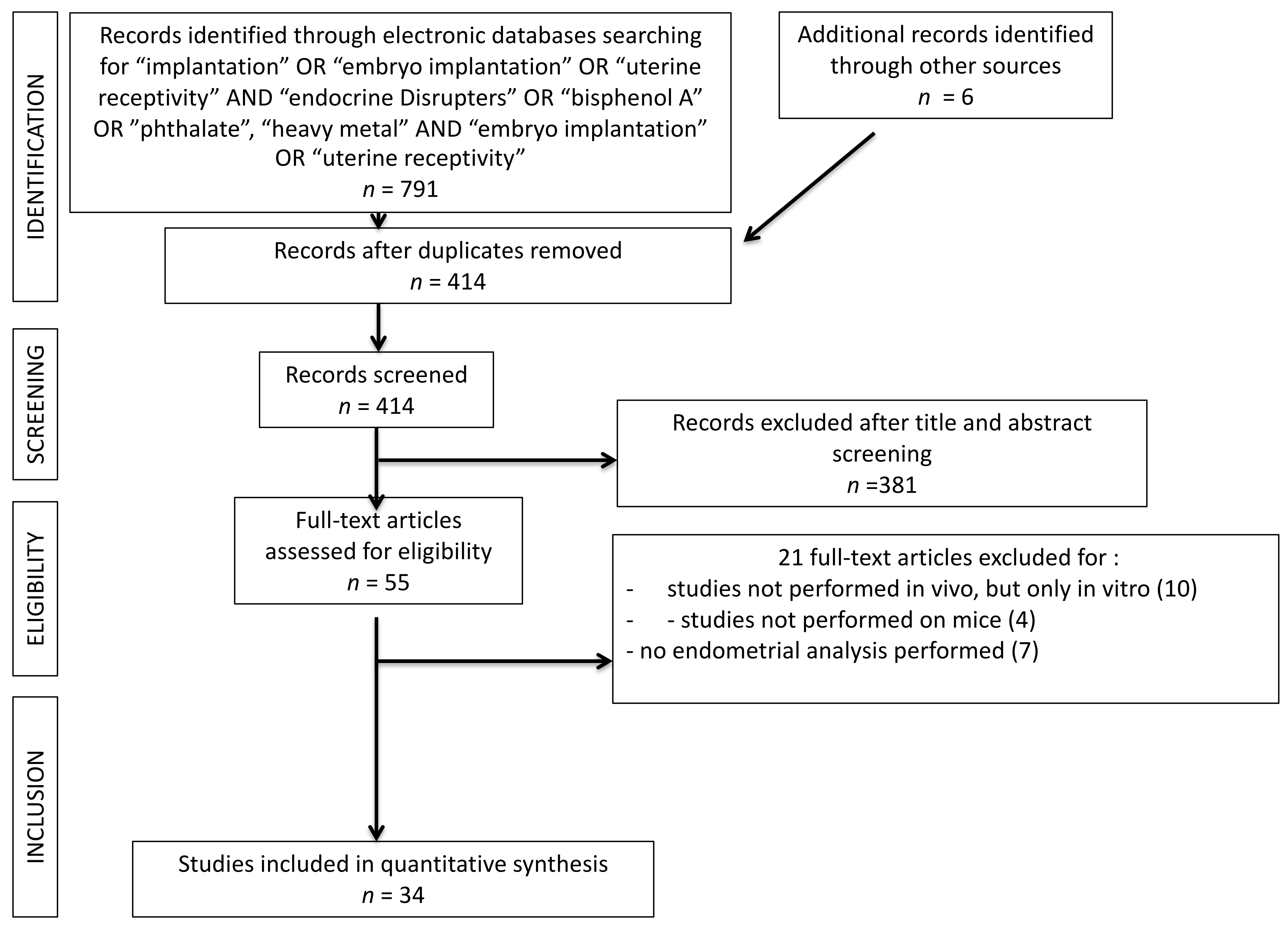 Ijerph 18 06840 g002 550