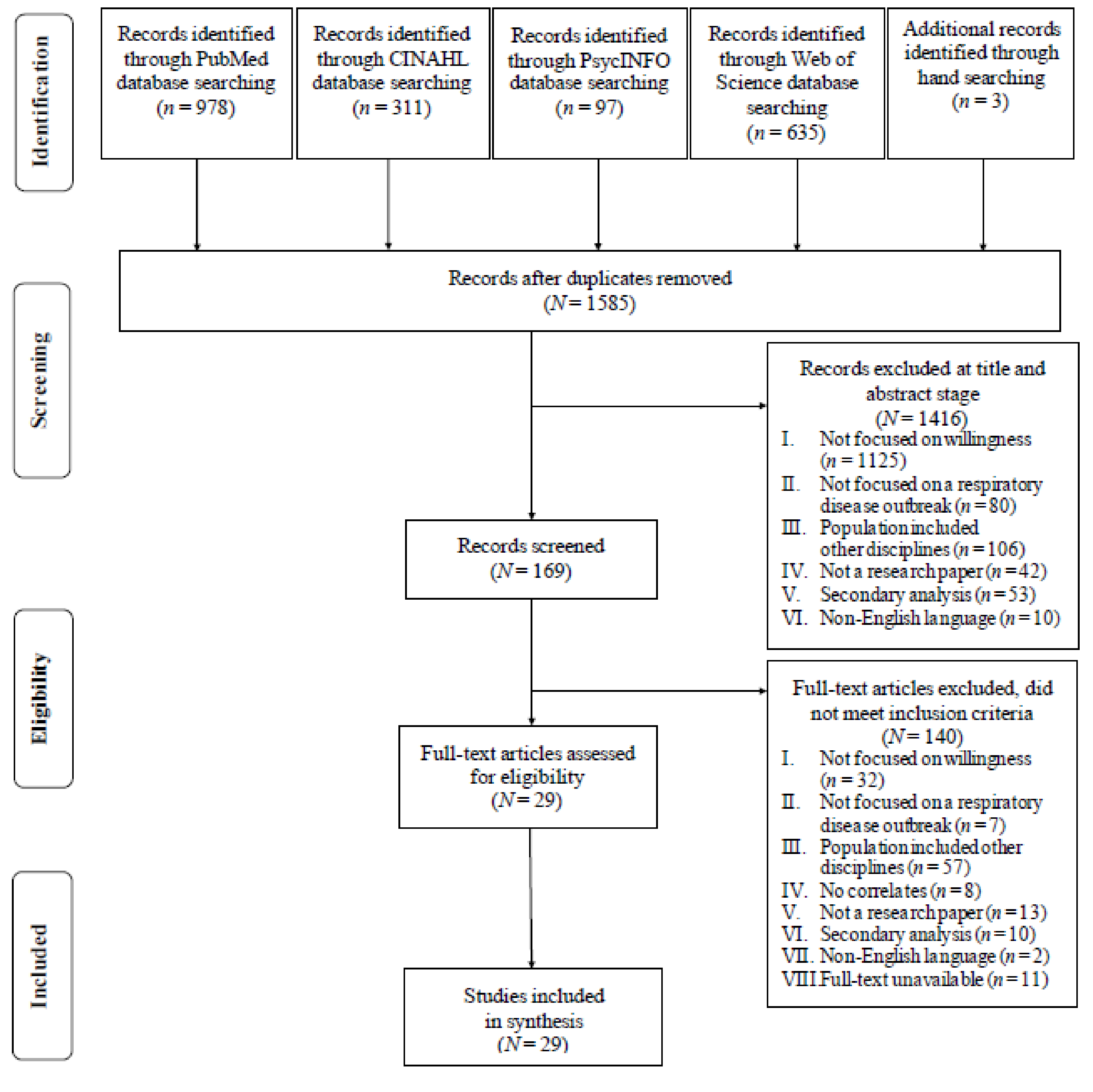 Ijerph 18 06841 g001 Ijerph 18 06841 g001
