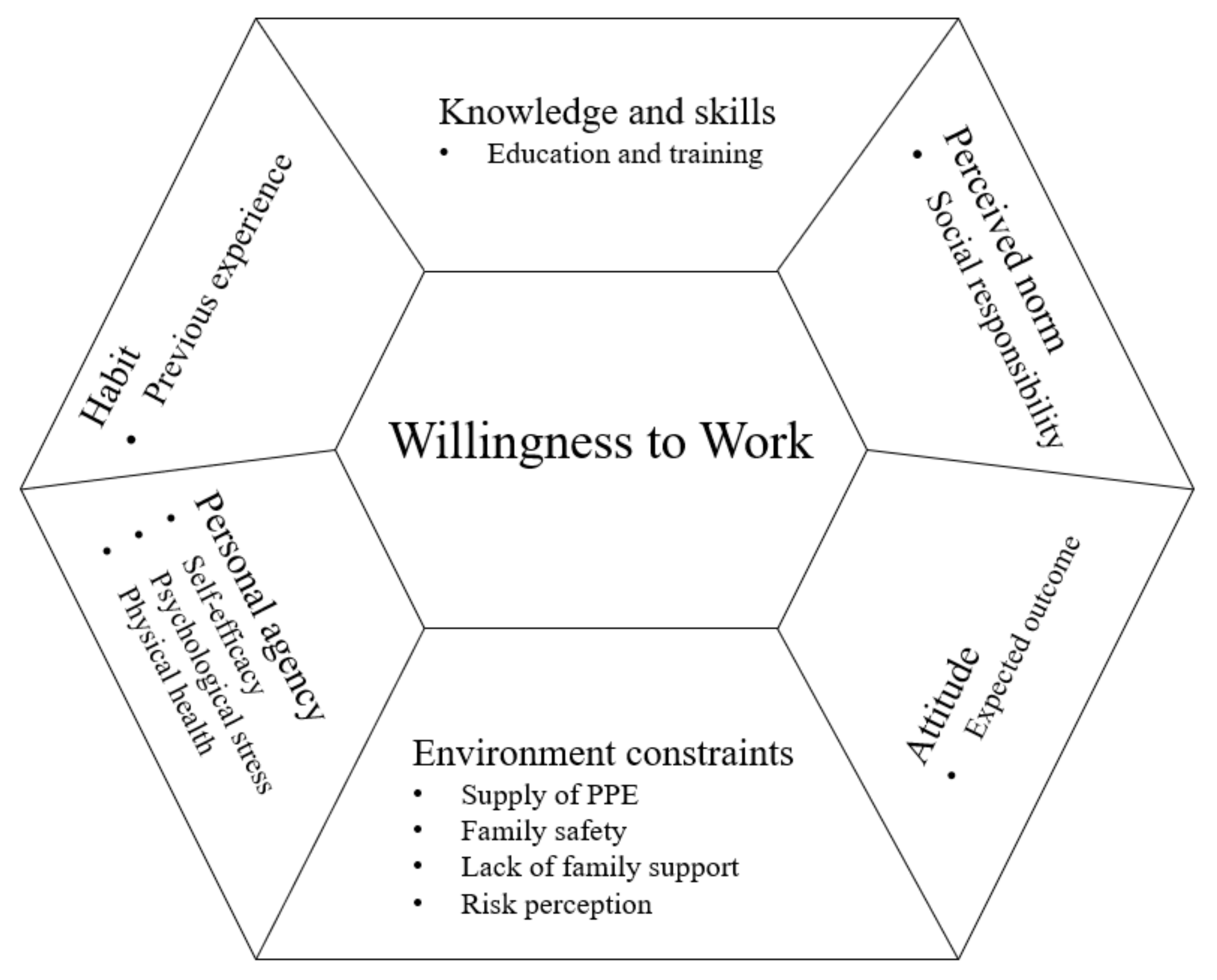 Ijerph 18 06841 g002 Ijerph 18 06841 g002