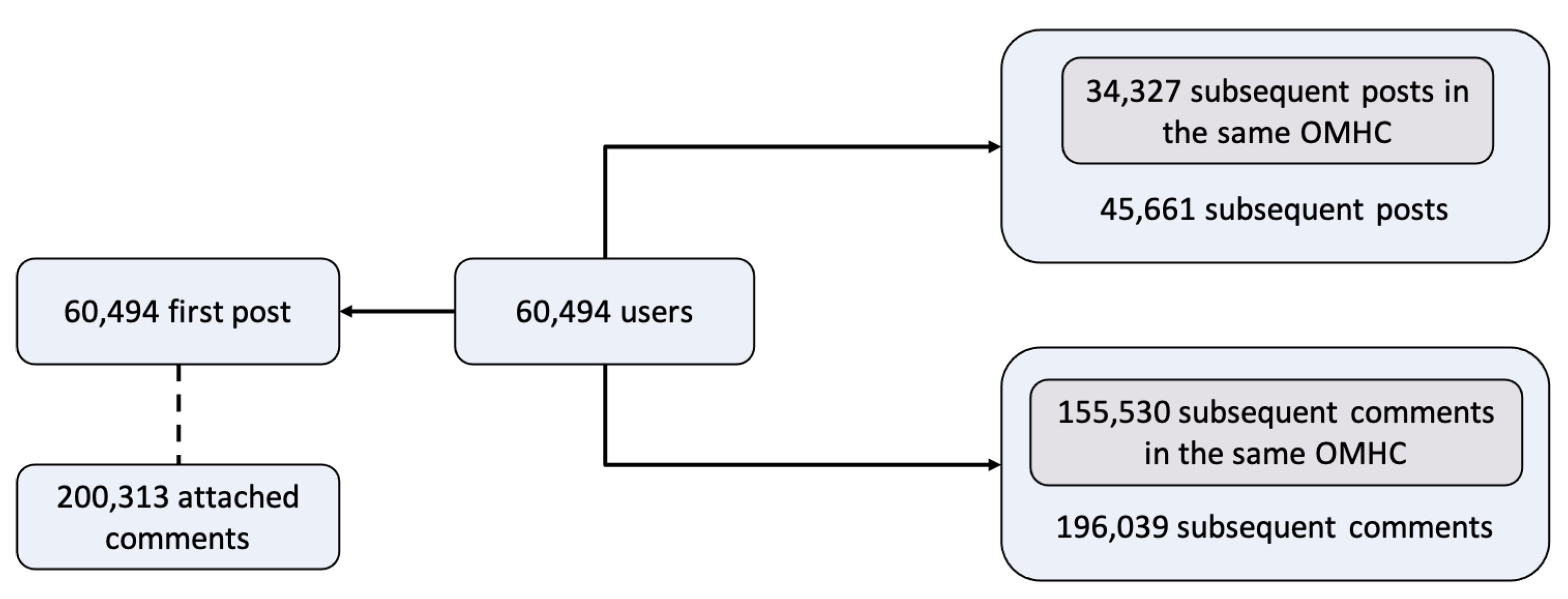 Exploring the Effect of Social Support and Empathy on User 
