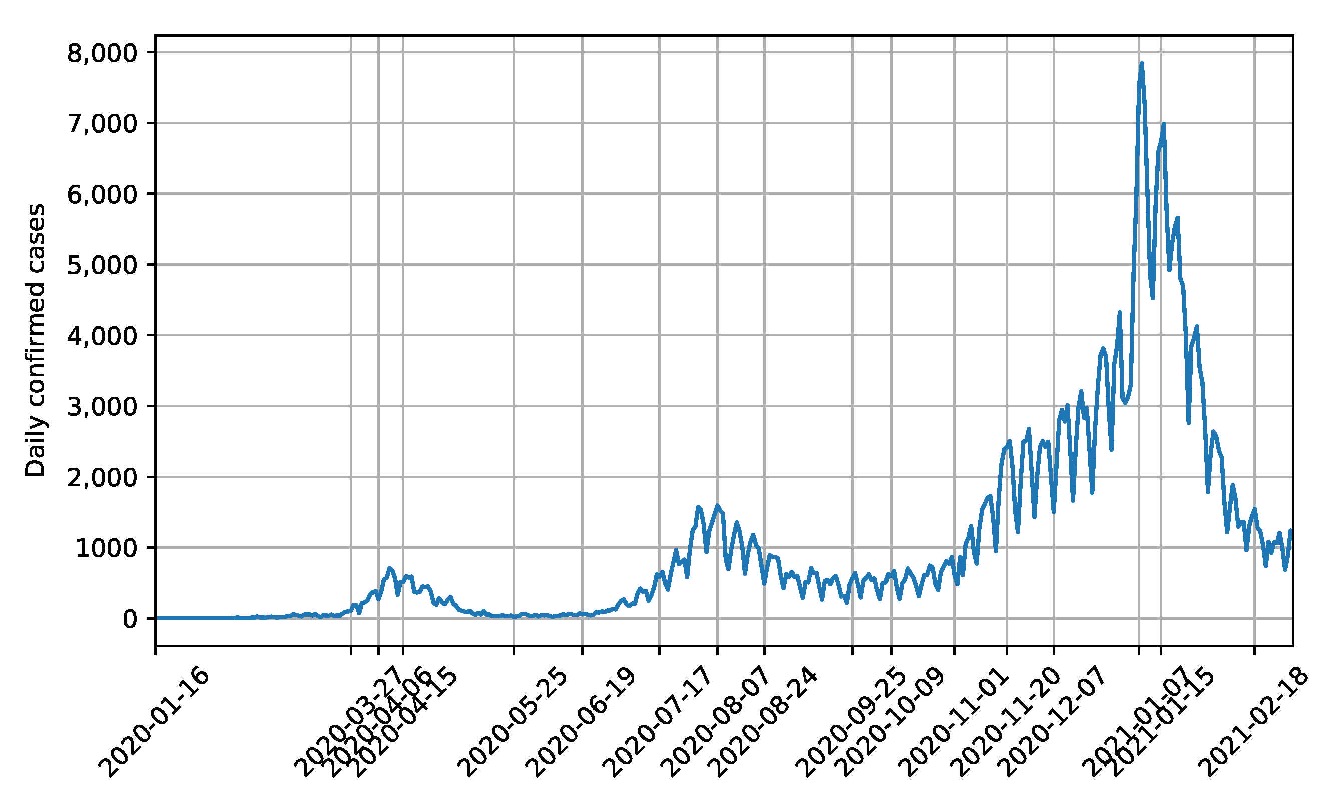 Ijerph 18 06858 g003 550