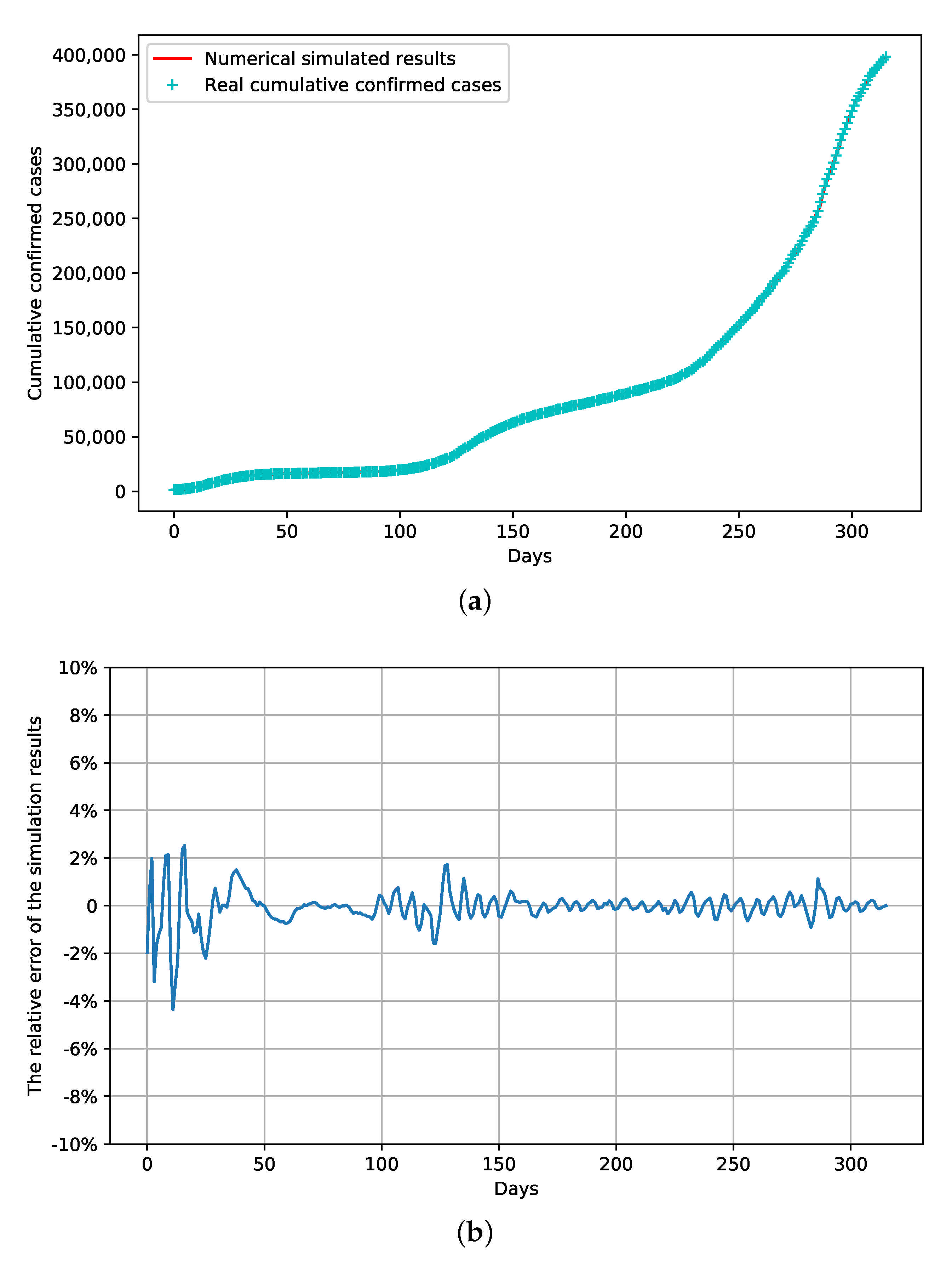Ijerph 18 06858 g004 550