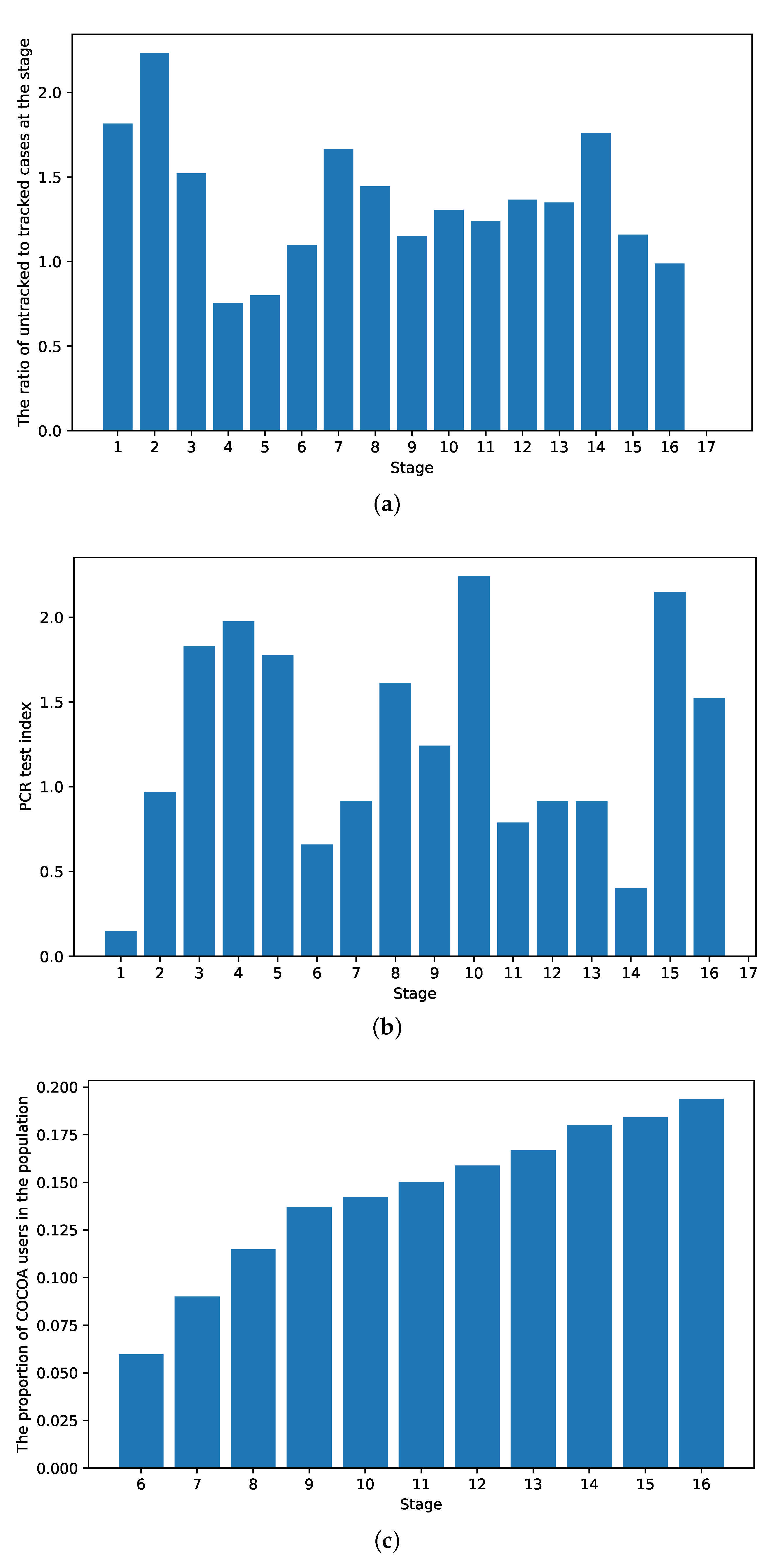 Ijerph 18 06858 g005 550