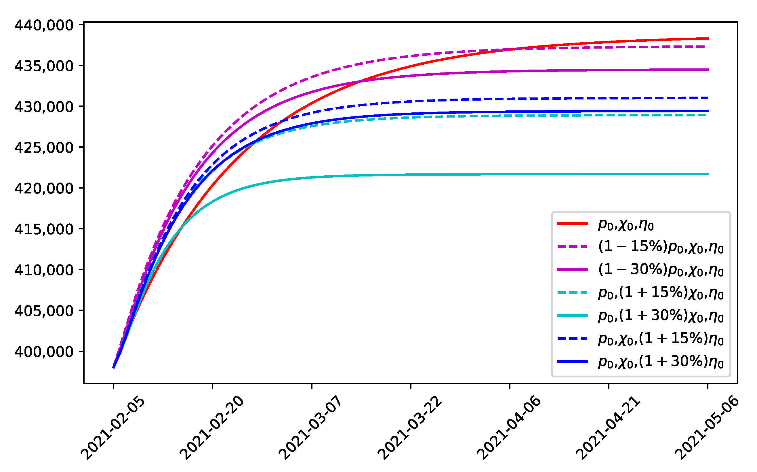 Ijerph 18 06858 g006 550