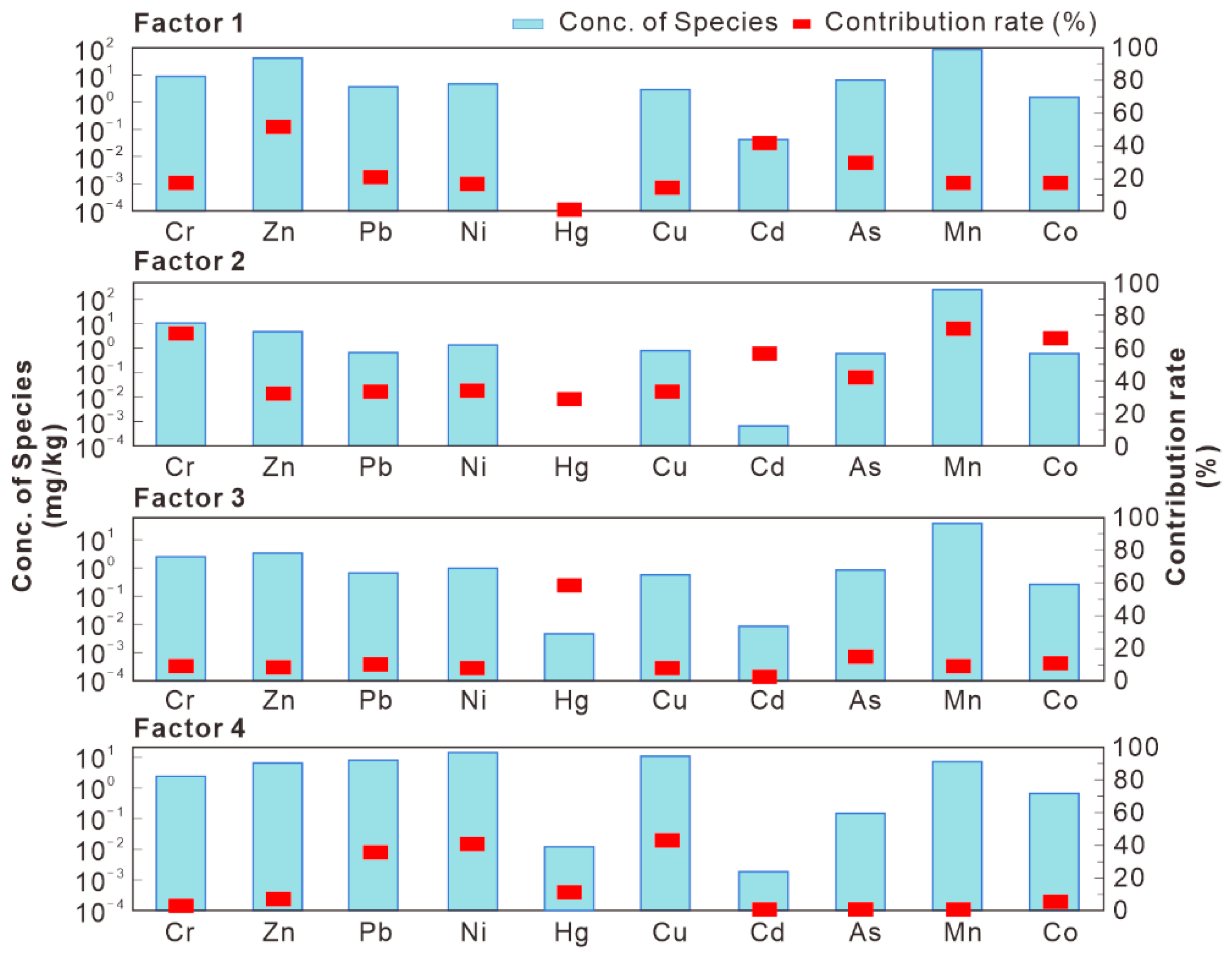 Ijerph 18 06859 g005 550