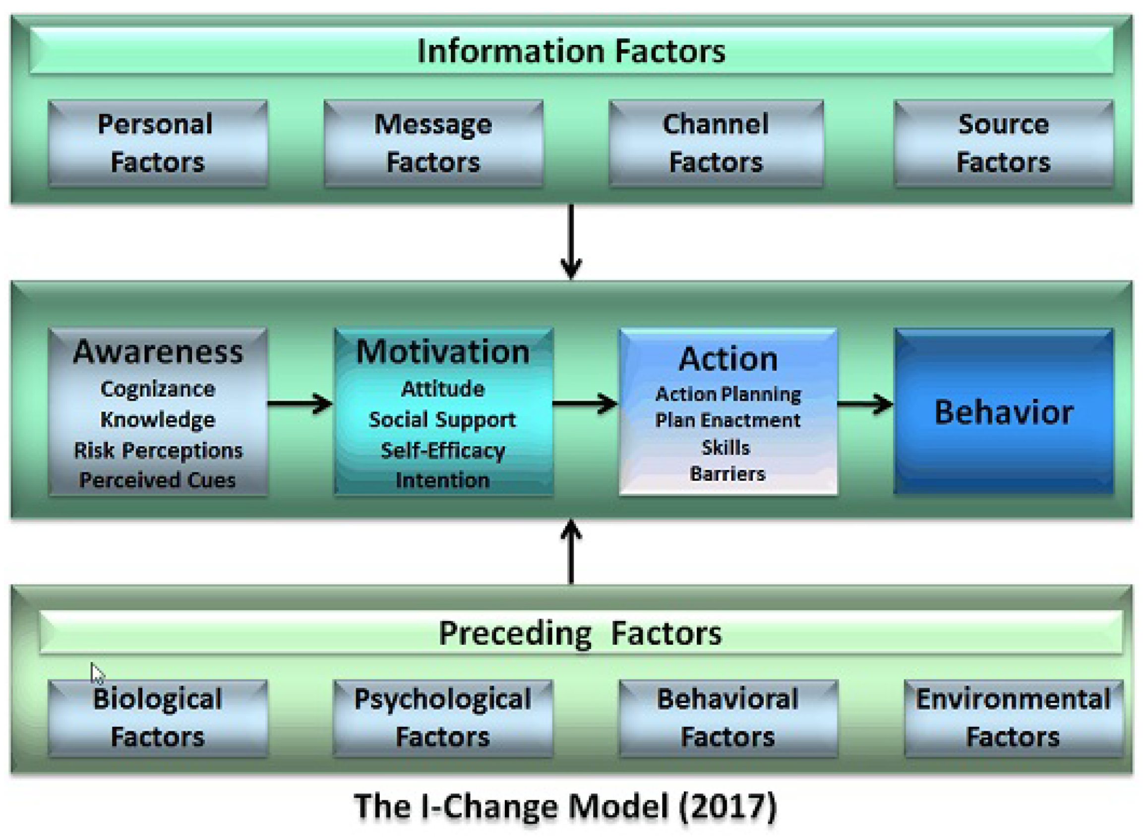 Ijerph 18 06868 g002 550