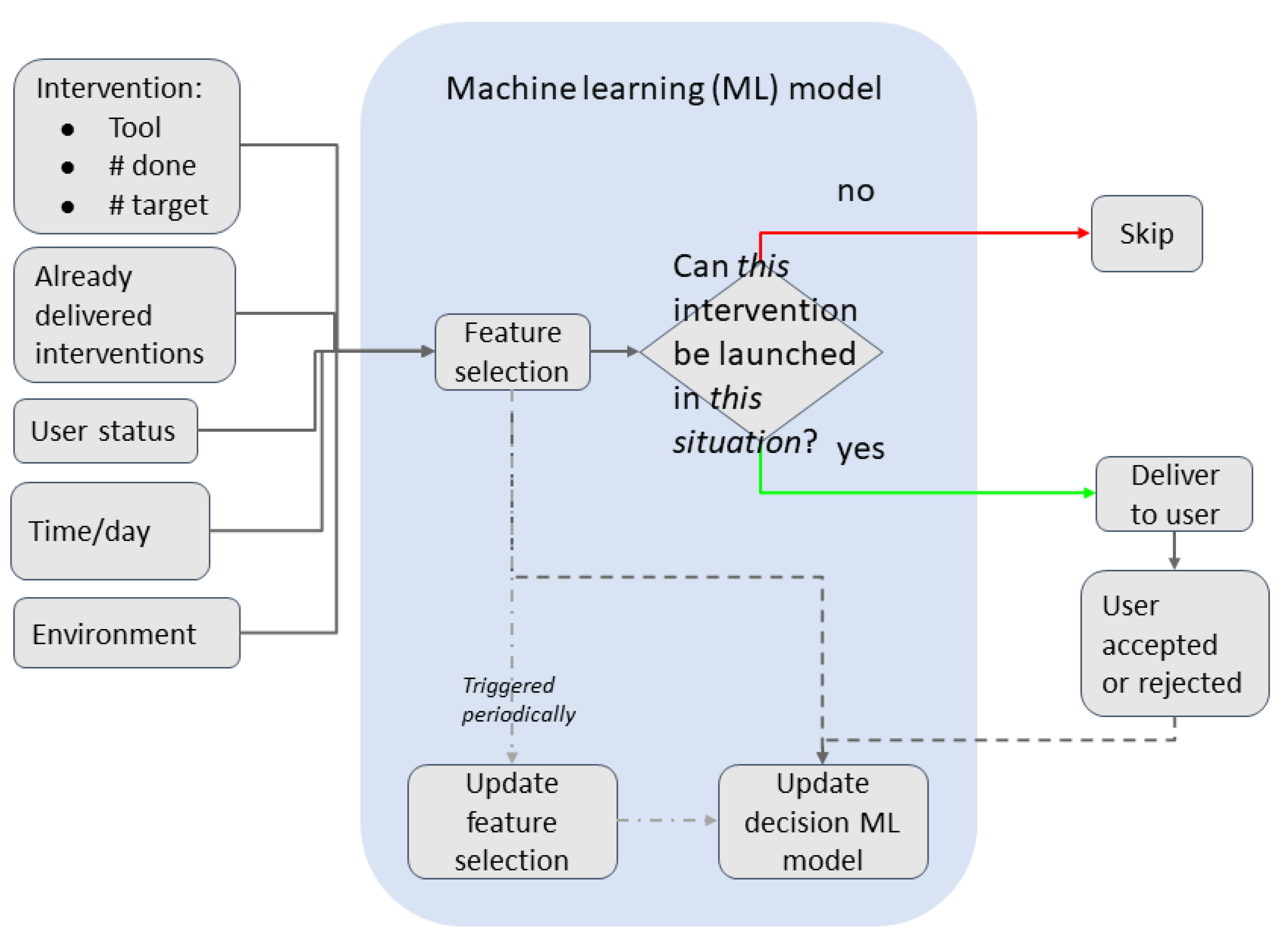 Ijerph 18 06868 g008 550