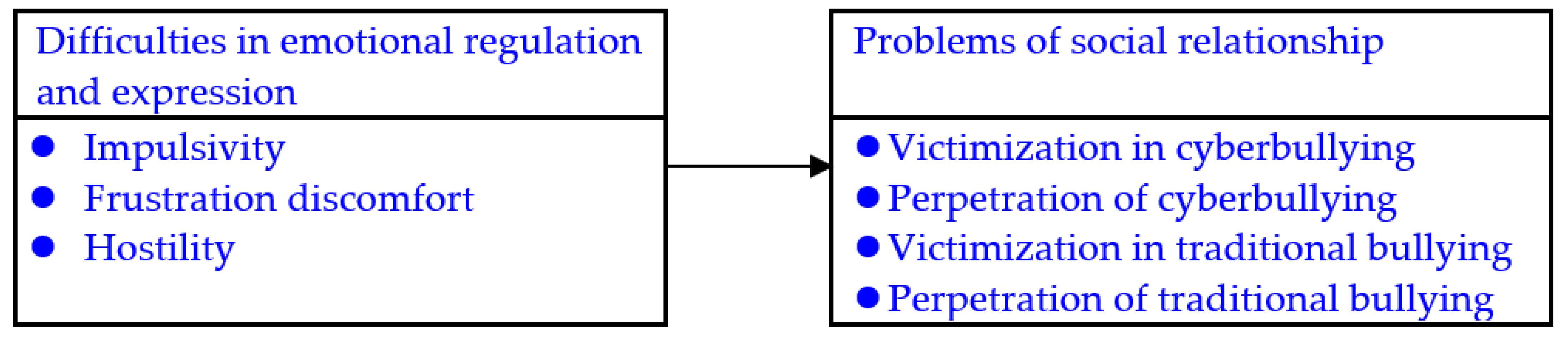 Ijerph 18 06872 g001 550