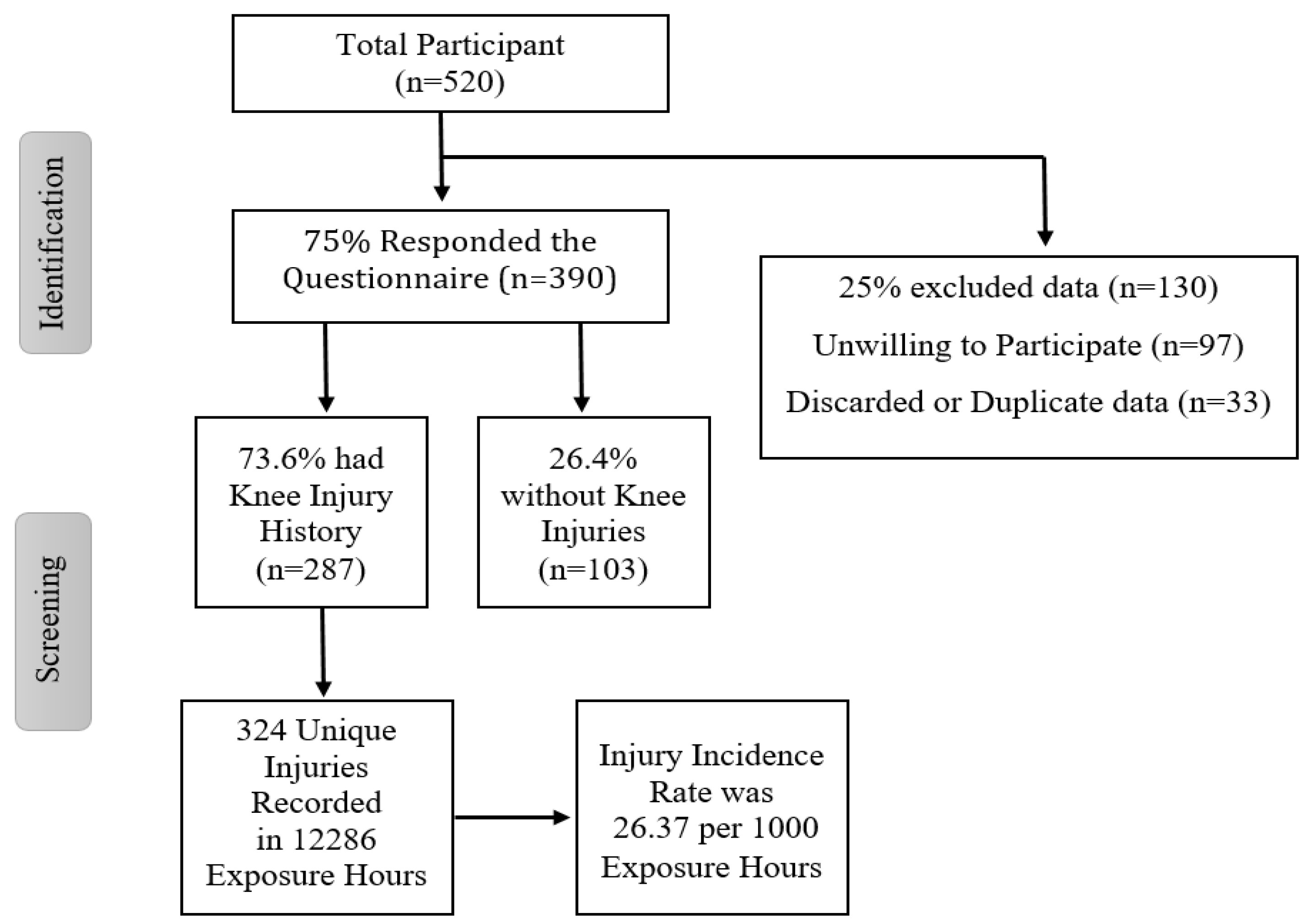 Ijerph 18 06888 g001