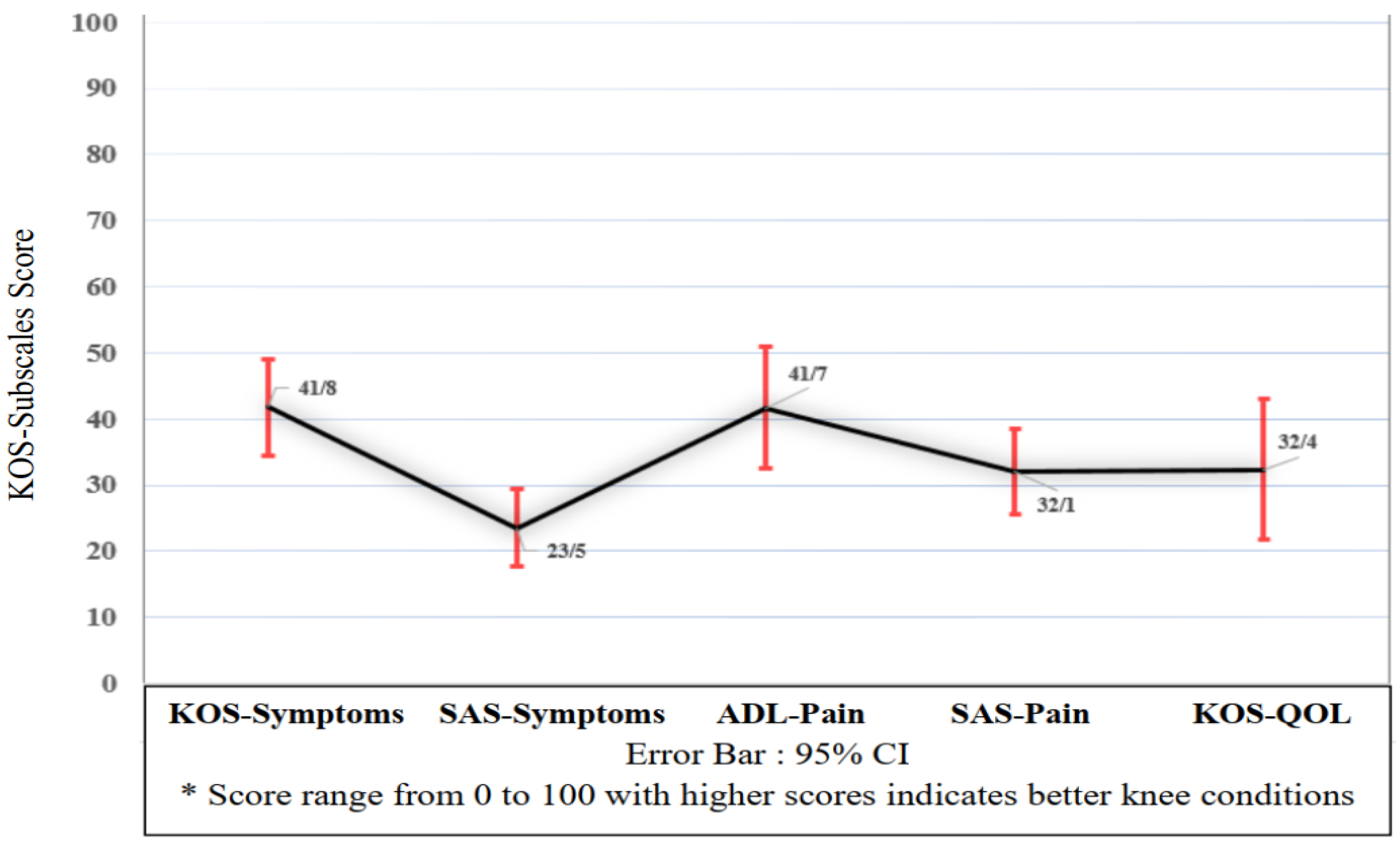 Ijerph 18 06888 g003