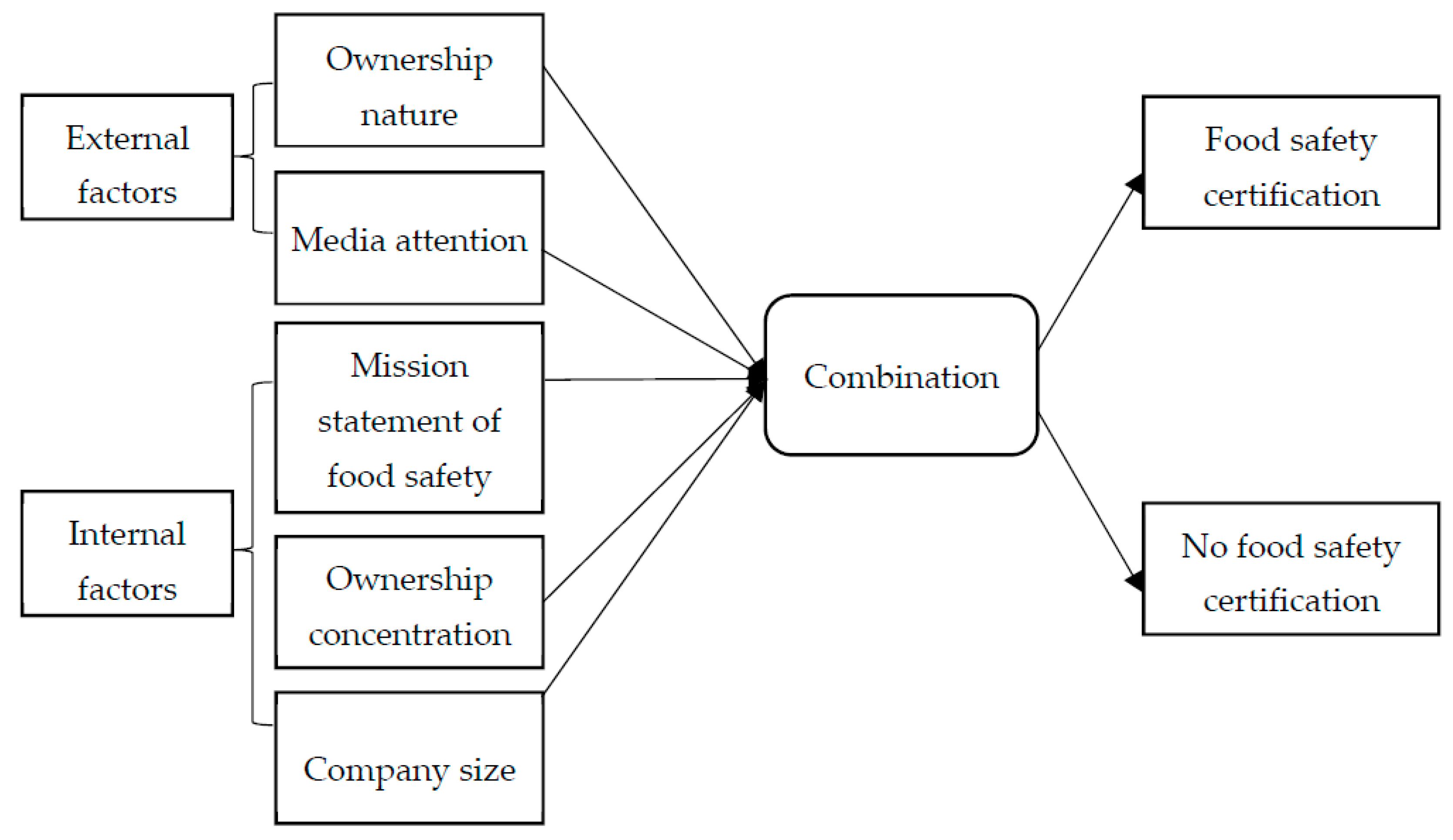 Ijerph 18 06893 g001 550