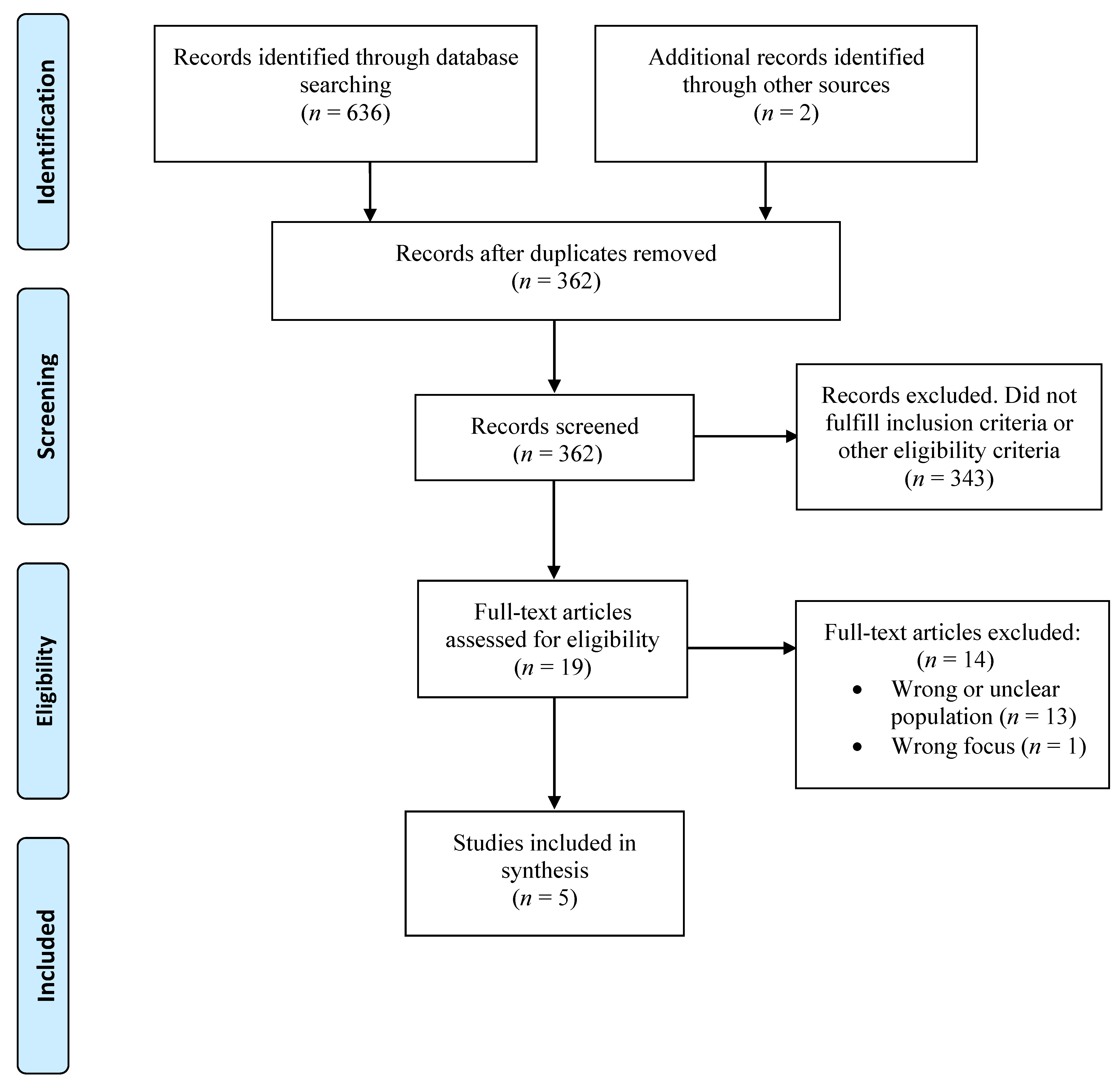 Ijerph 18 06897 g001 550