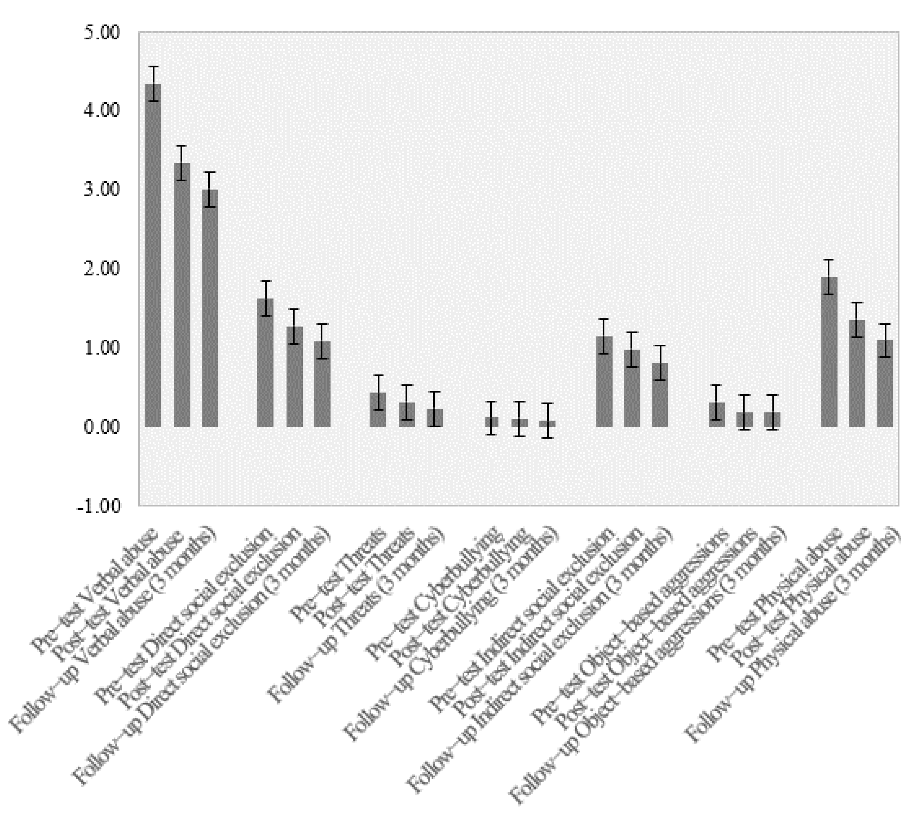 Ijerph 18 06898 g001 550