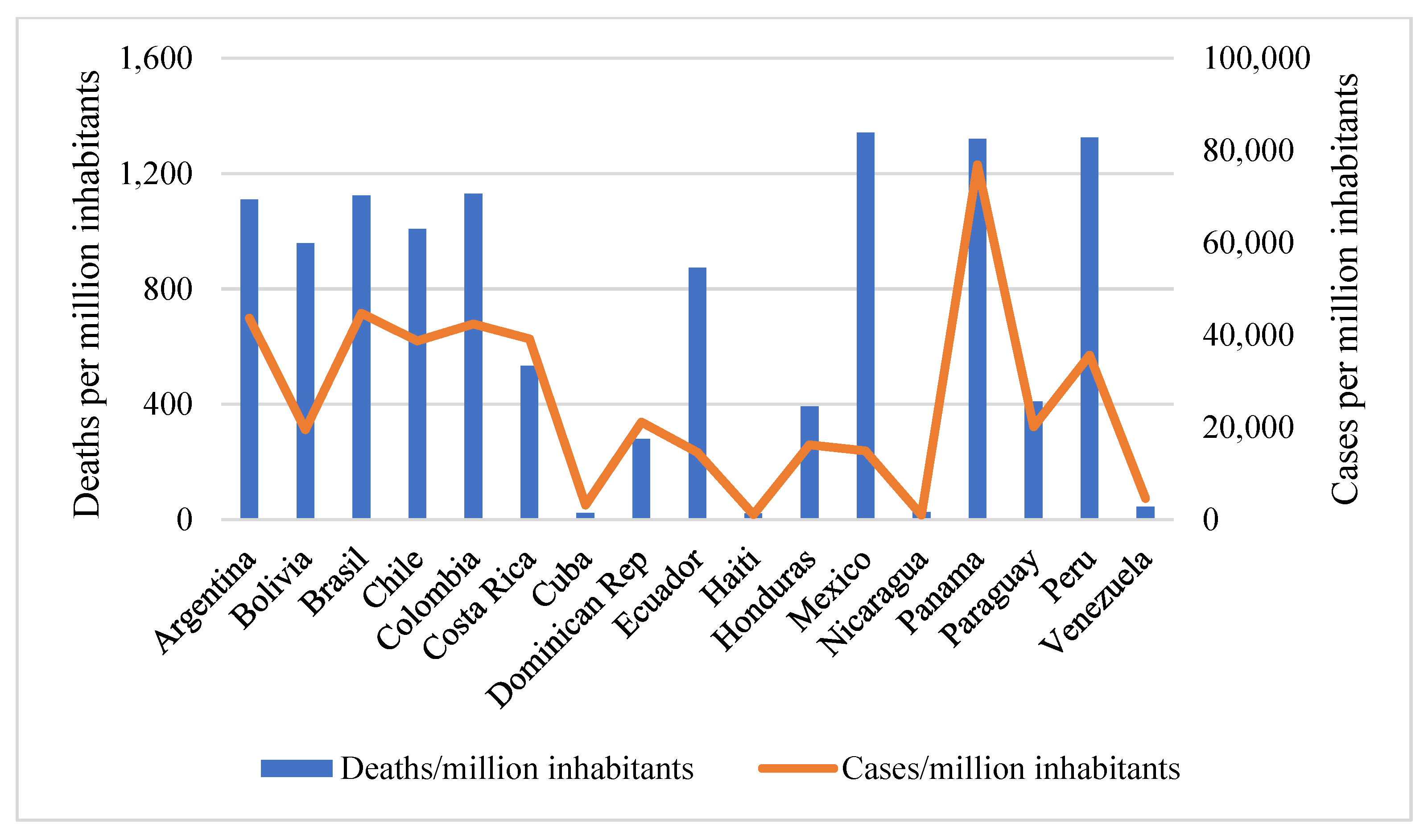 Ijerph 18 06900 g001 550