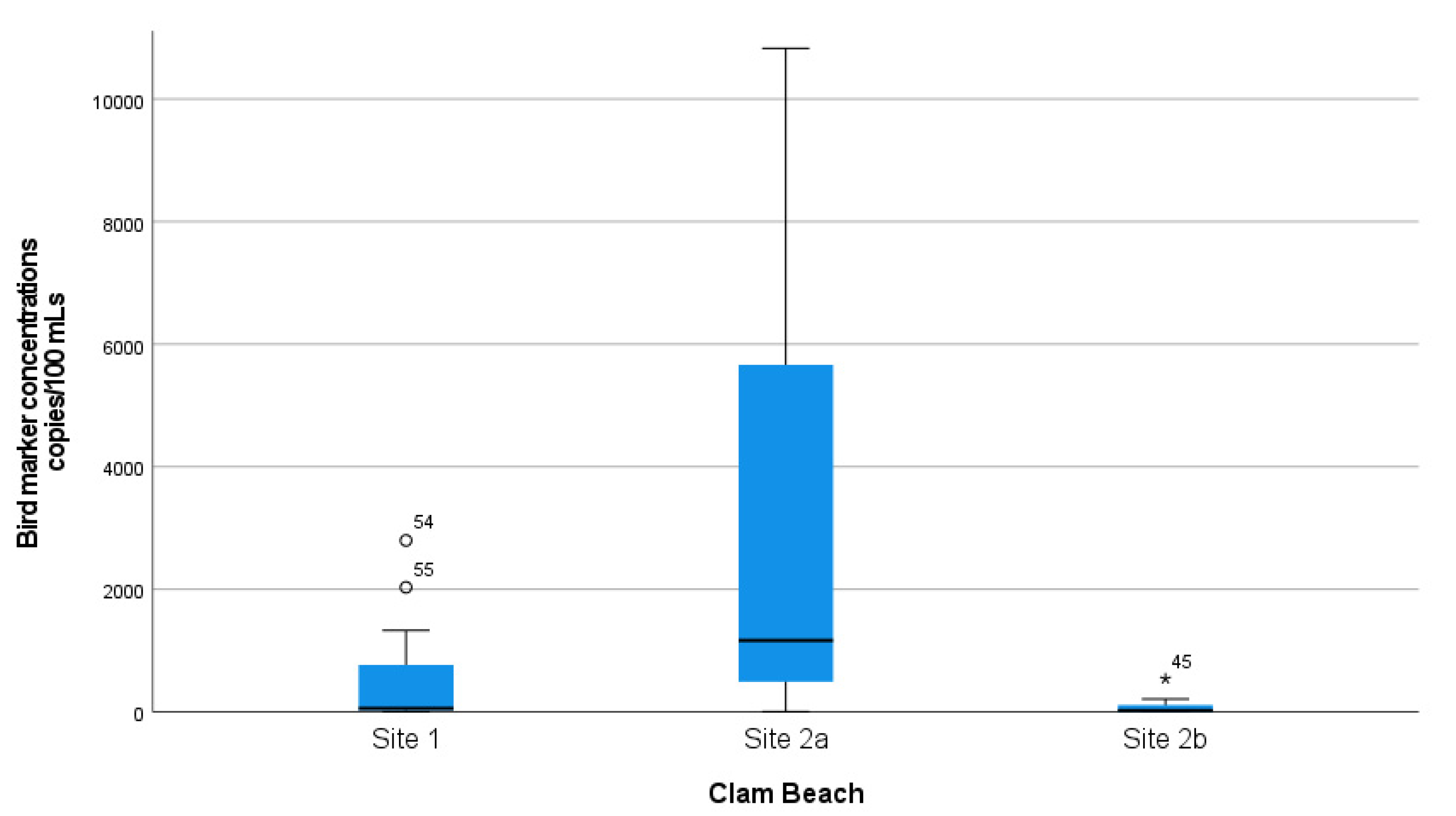 Ijerph 18 06901 g003 550