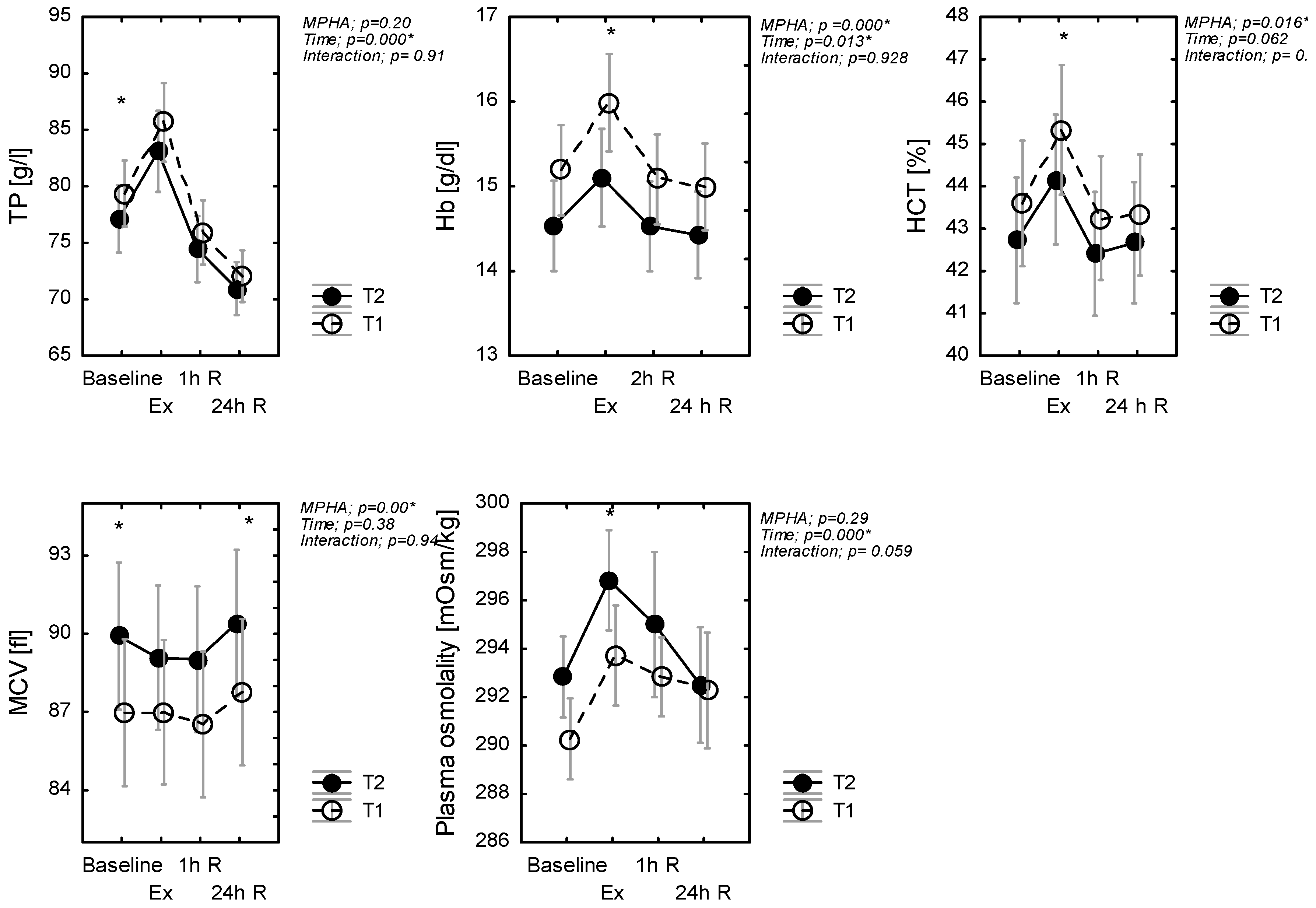 Ijerph 18 06906 g002 Ijerph 18 06906 g002