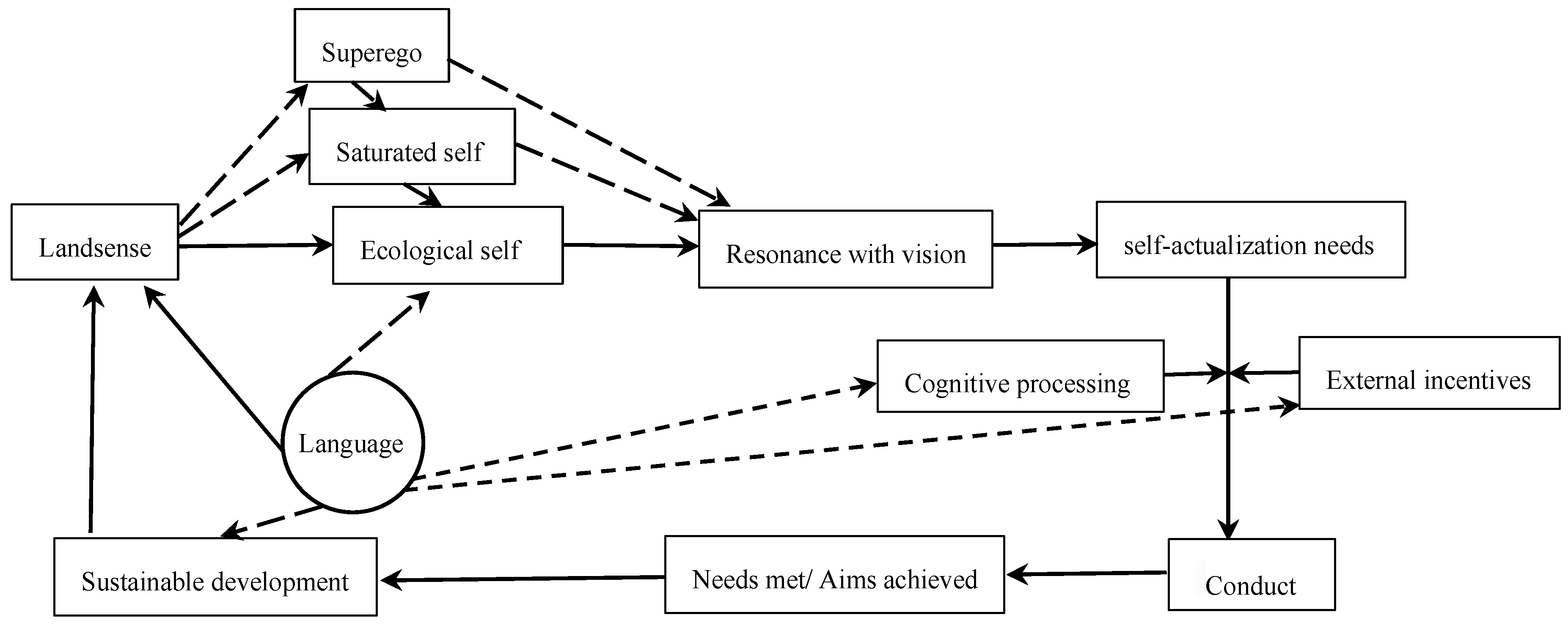 Ijerph 18 06914 g001 550