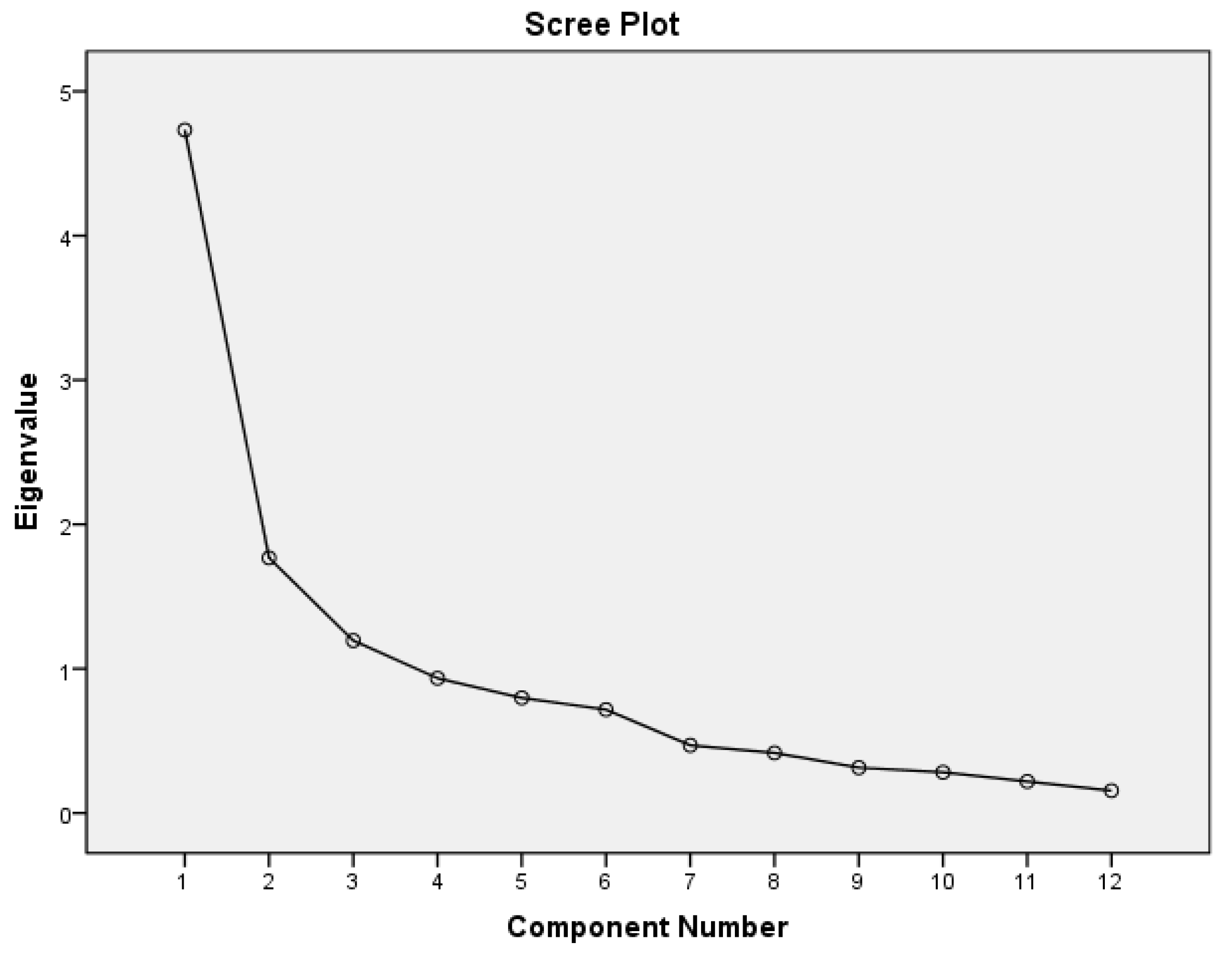 Ijerph 18 06914 g002 550