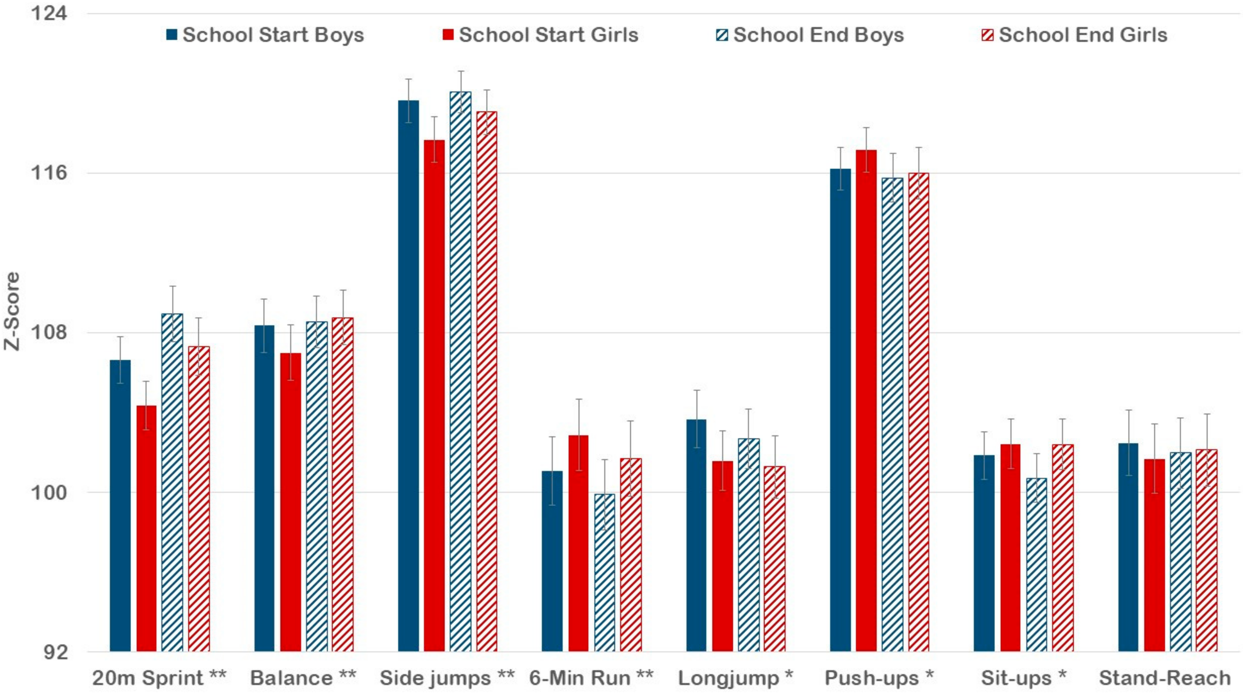 Ijerph 18 06920 g002 550