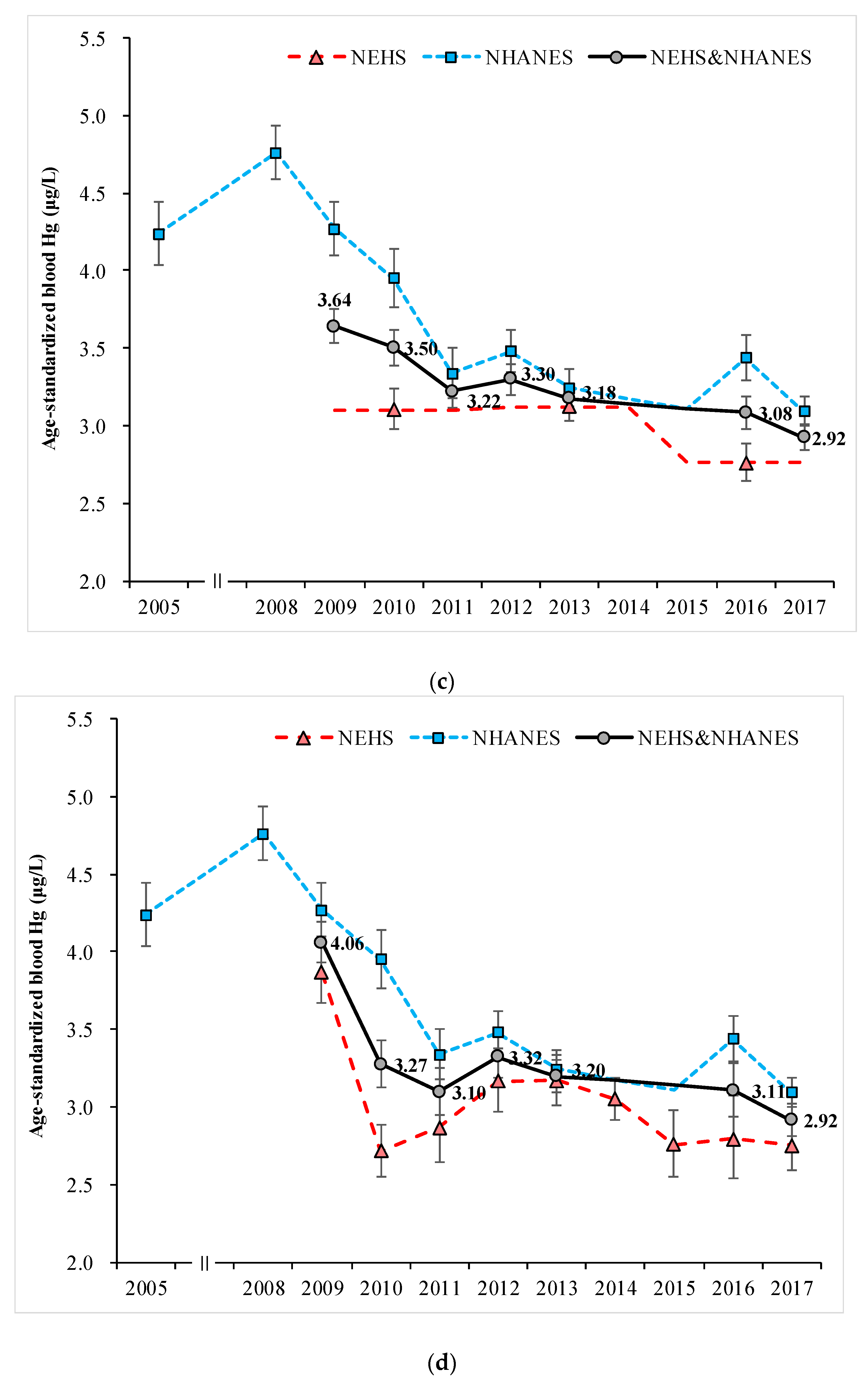 Ijerph 18 06932 g003b